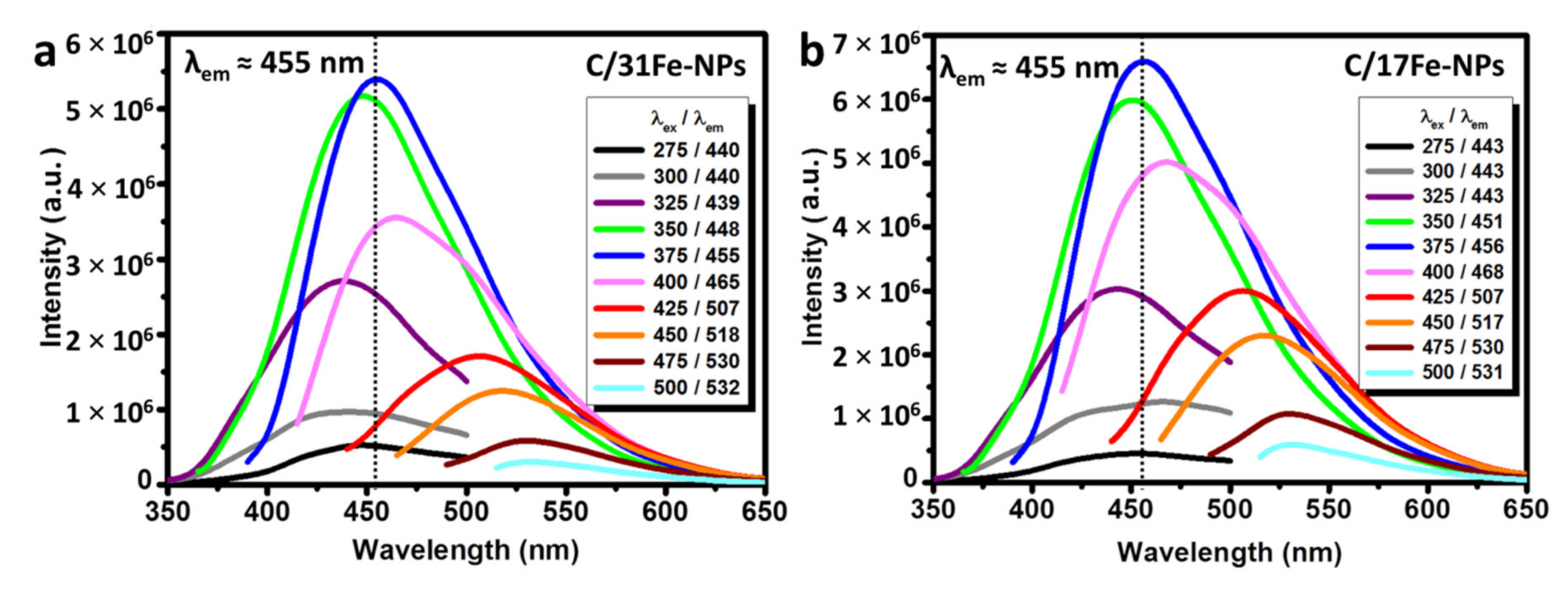 Nanomaterials 12 00674 g008 Nanomaterials 12 00674 g008