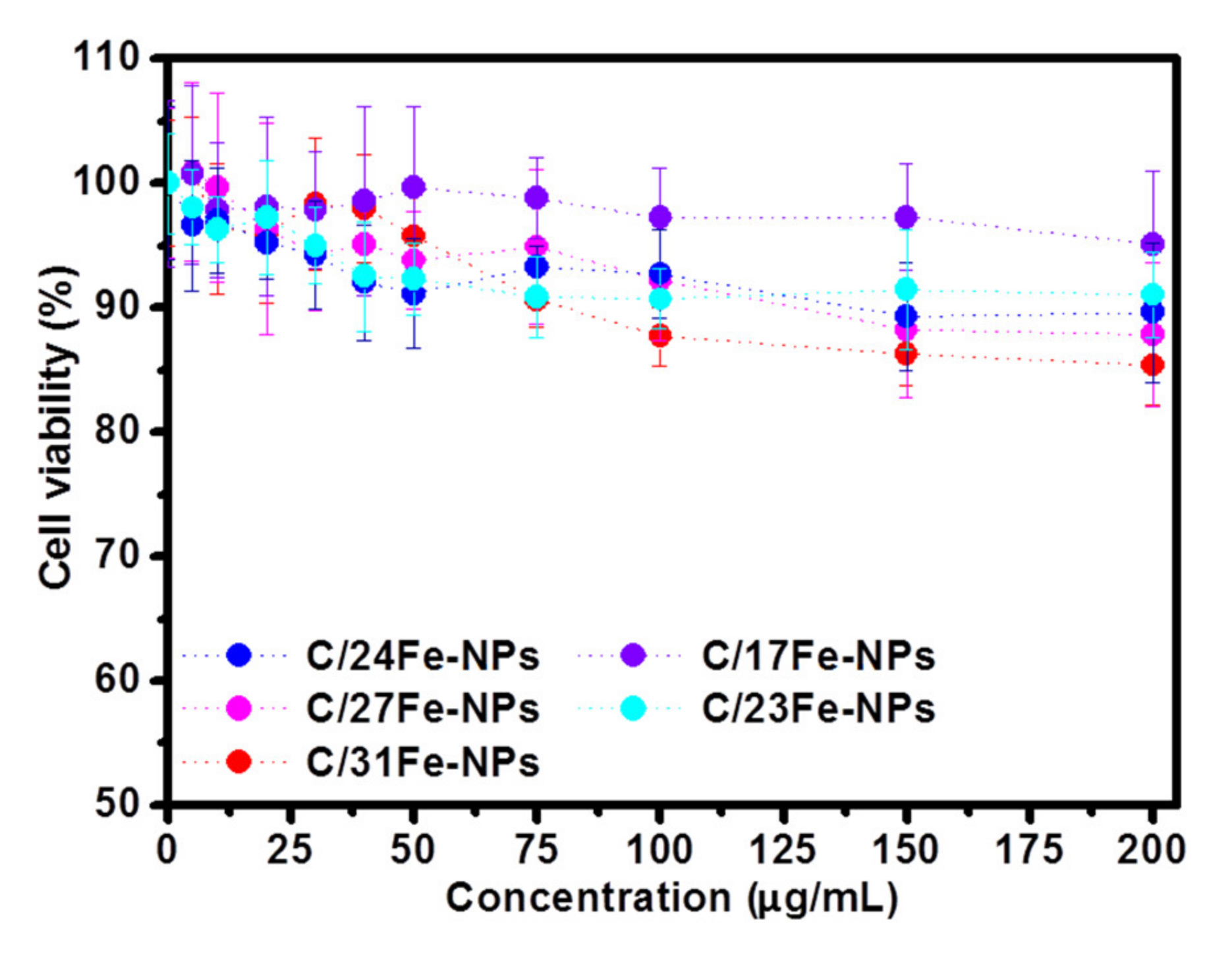Nanomaterials 12 00674 g009 Nanomaterials 12 00674 g009