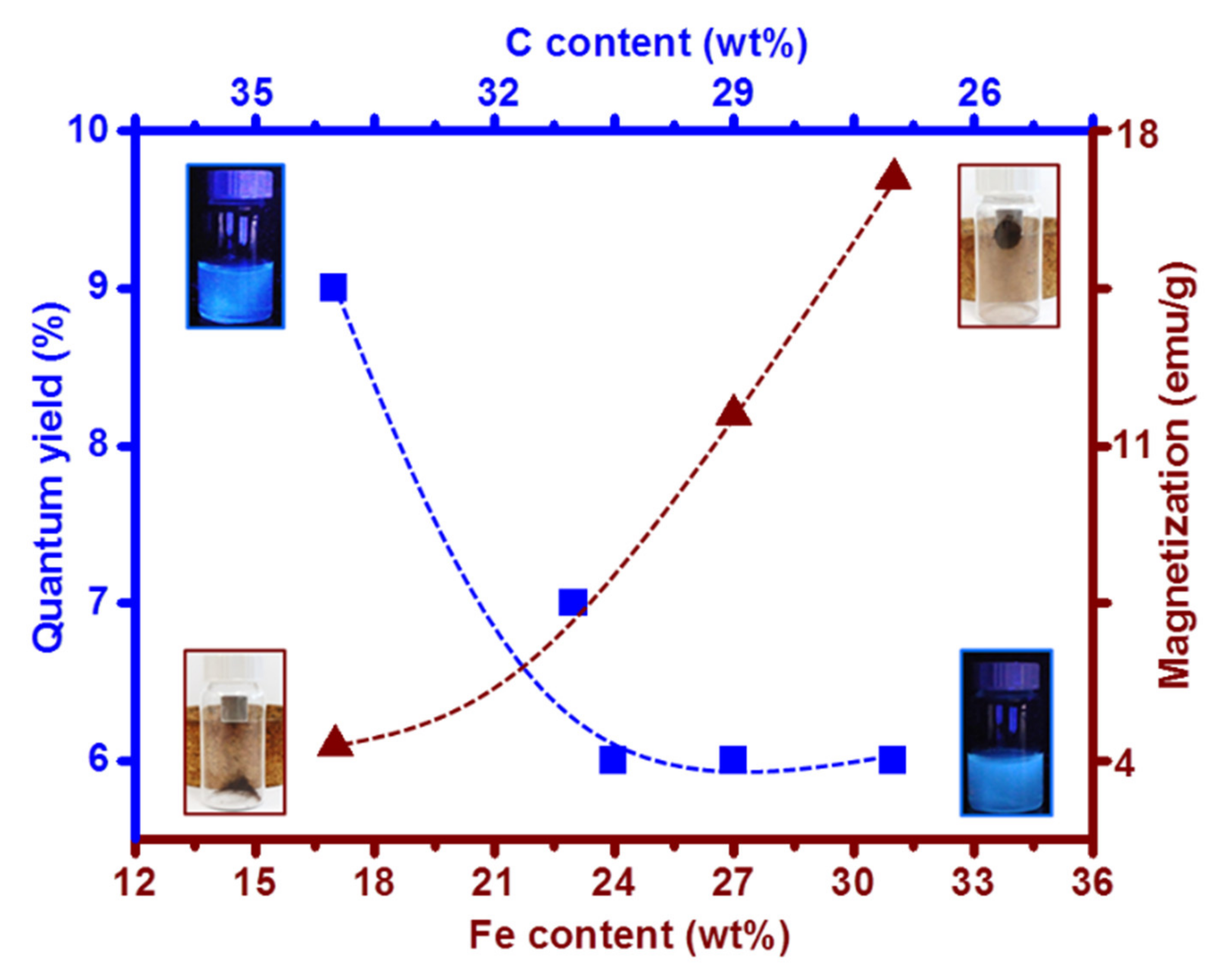 Nanomaterials 12 00674 g011 Nanomaterials 12 00674 g011