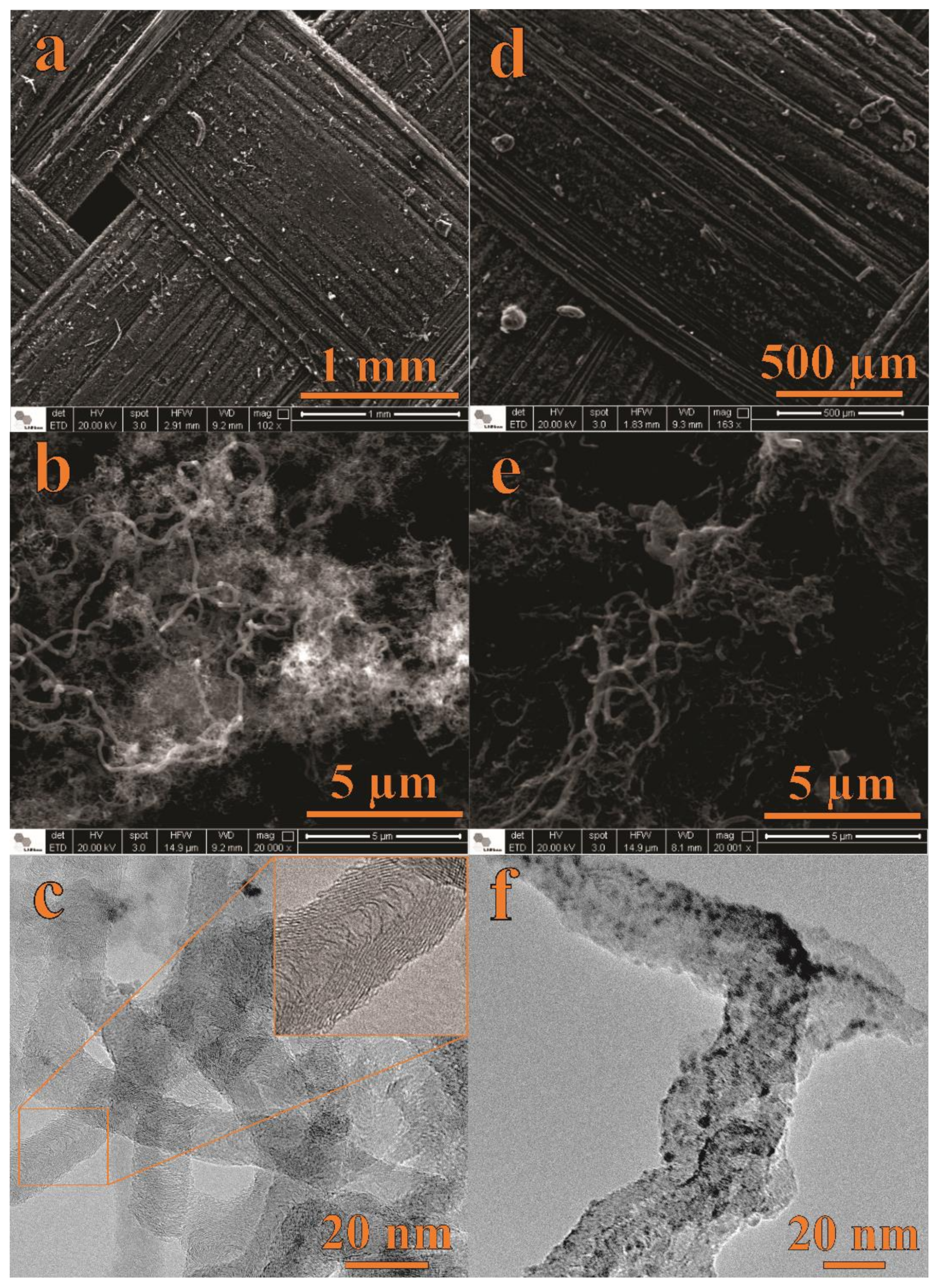Nanomaterials 12 00676 g001 550