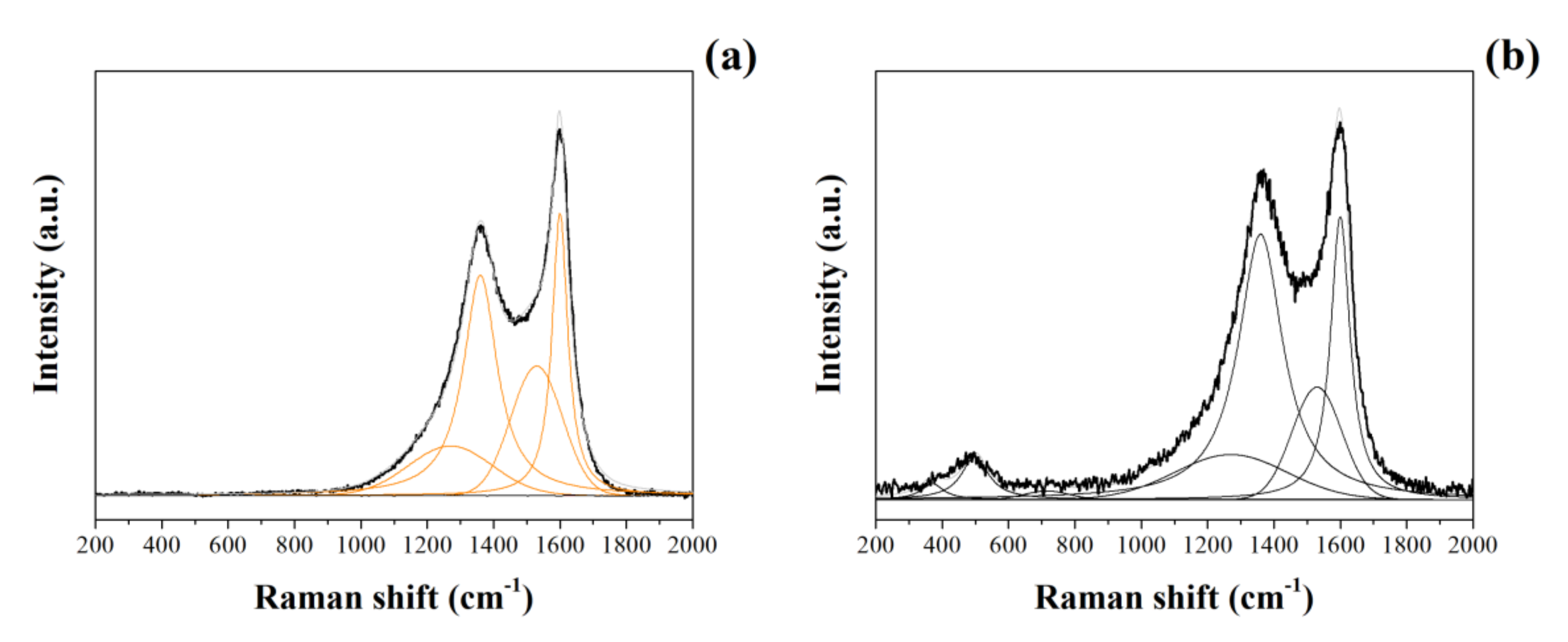 Nanomaterials 12 00676 g002 550