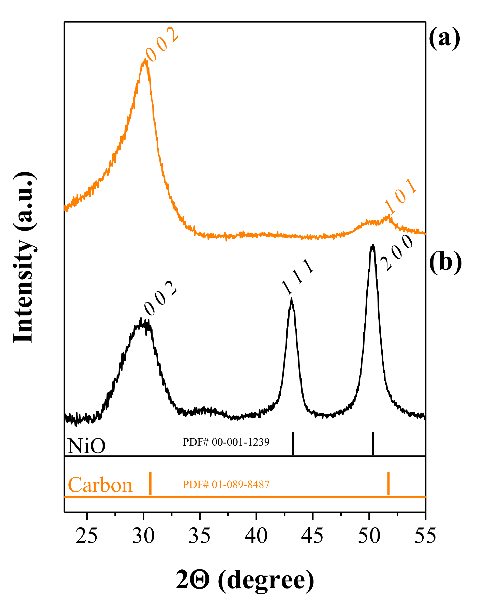 Nanomaterials 12 00676 g004 550
