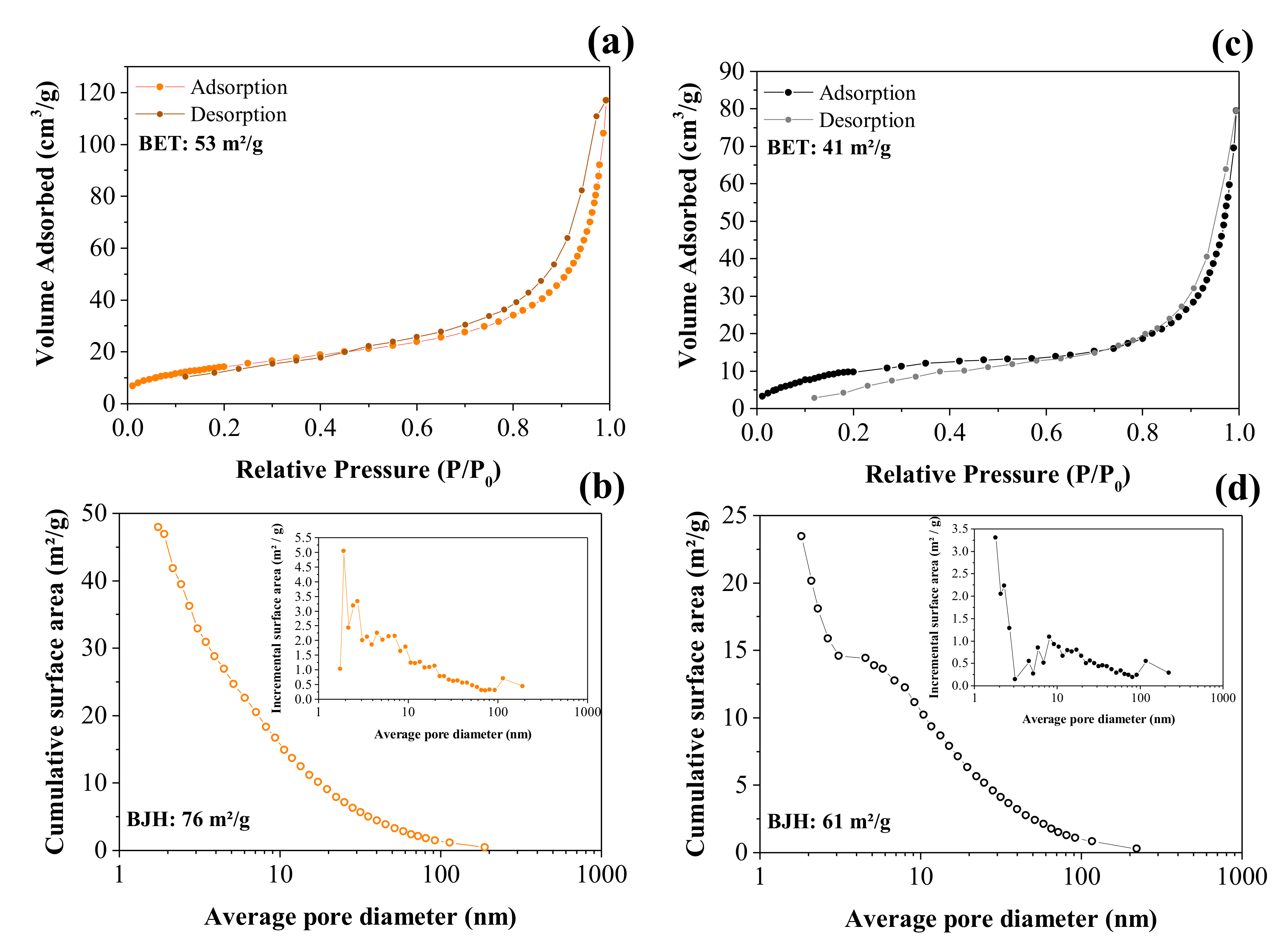 Nanomaterials 12 00676 g005 550