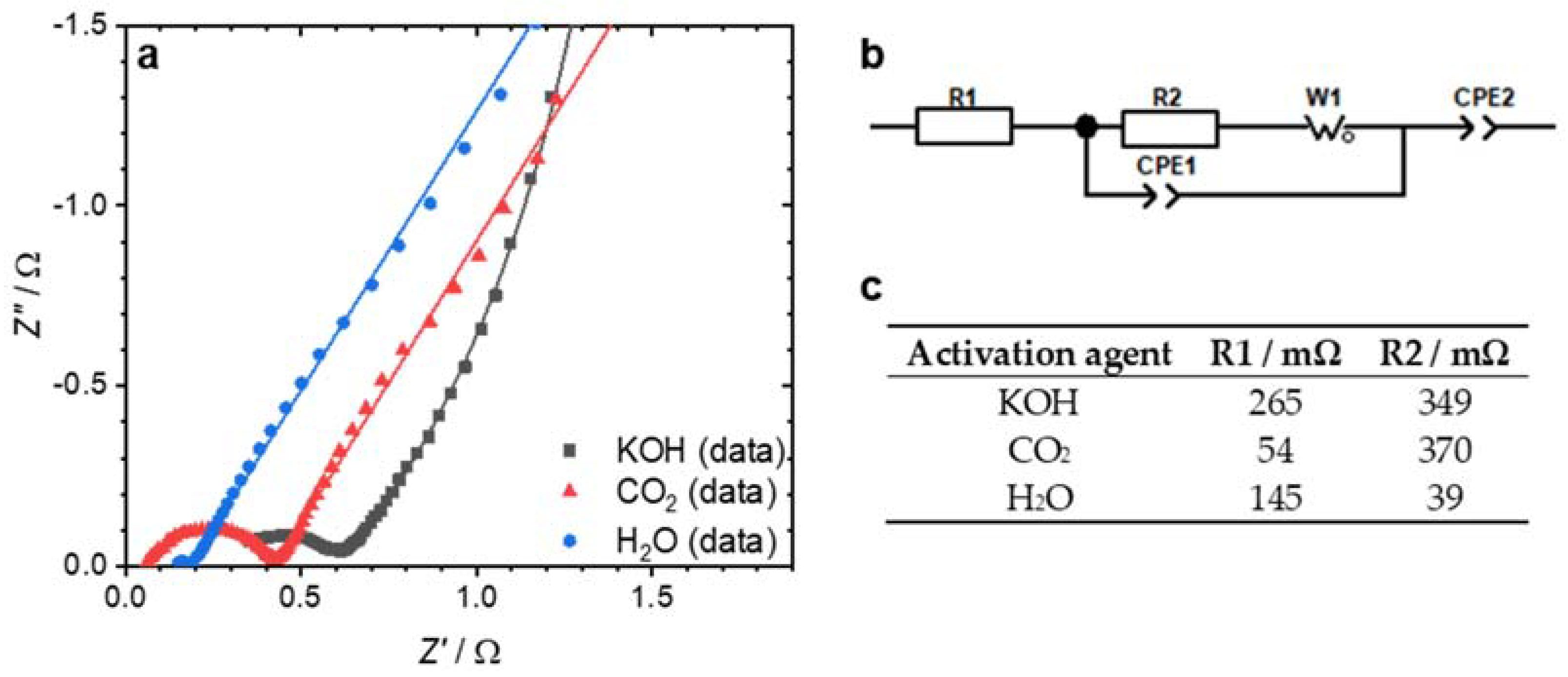 Nanomaterials 12 00677 g004