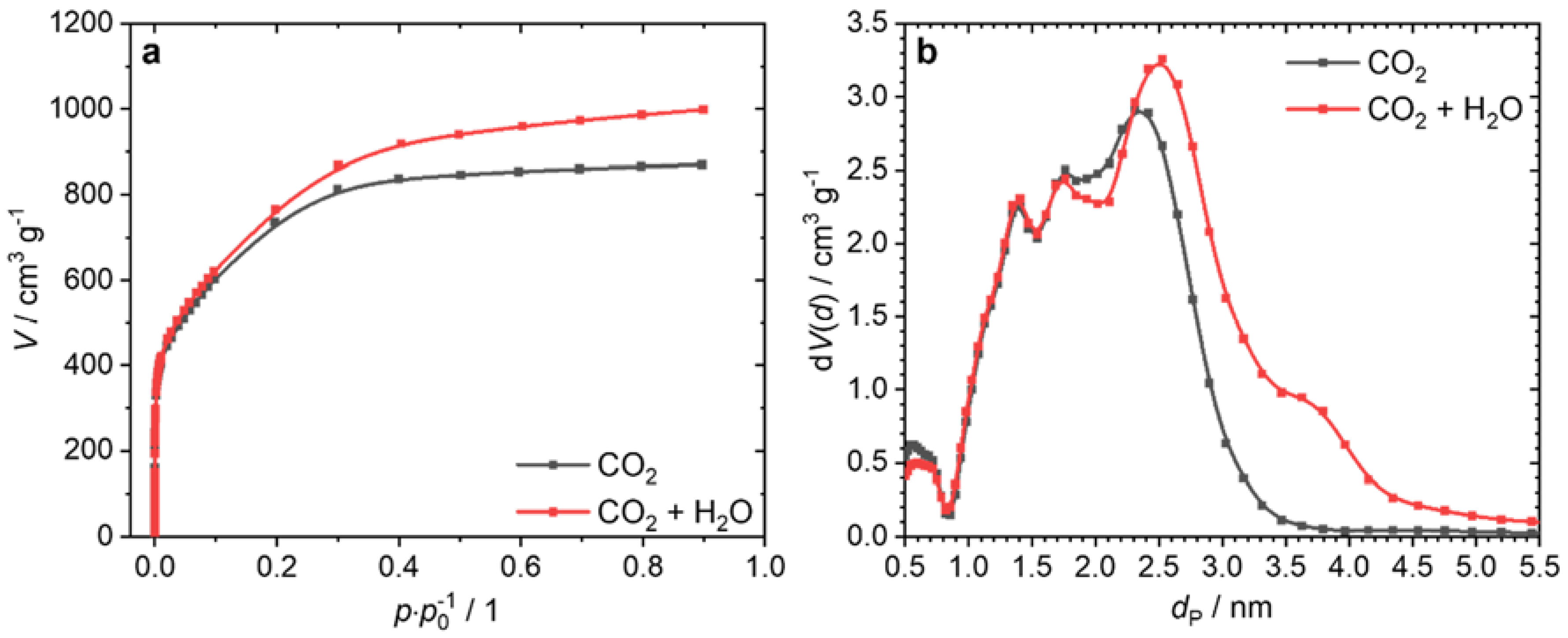 Nanomaterials 12 00677 g005