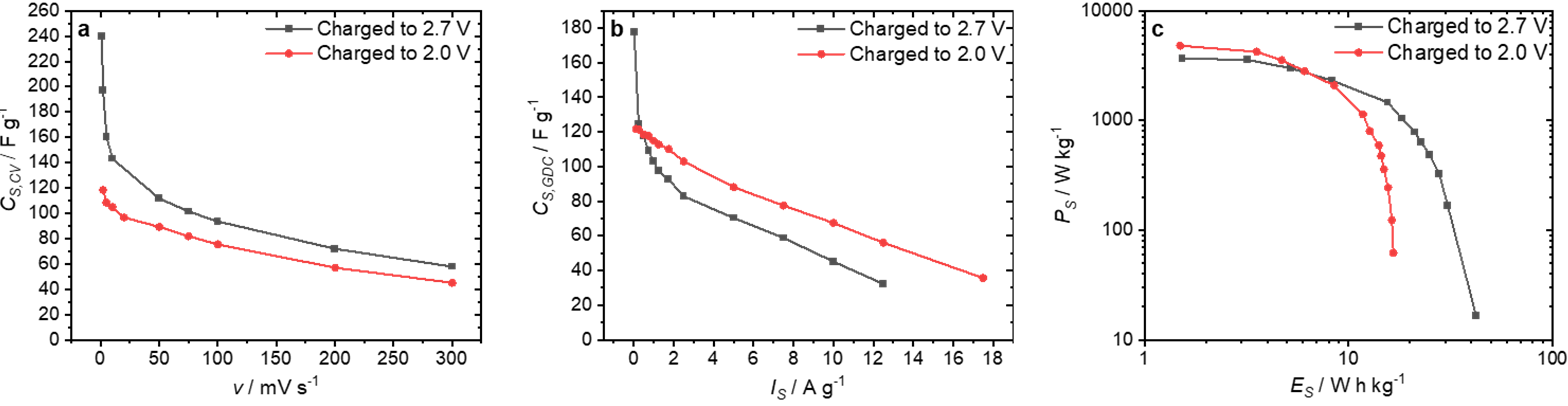 Nanomaterials 12 00677 g006