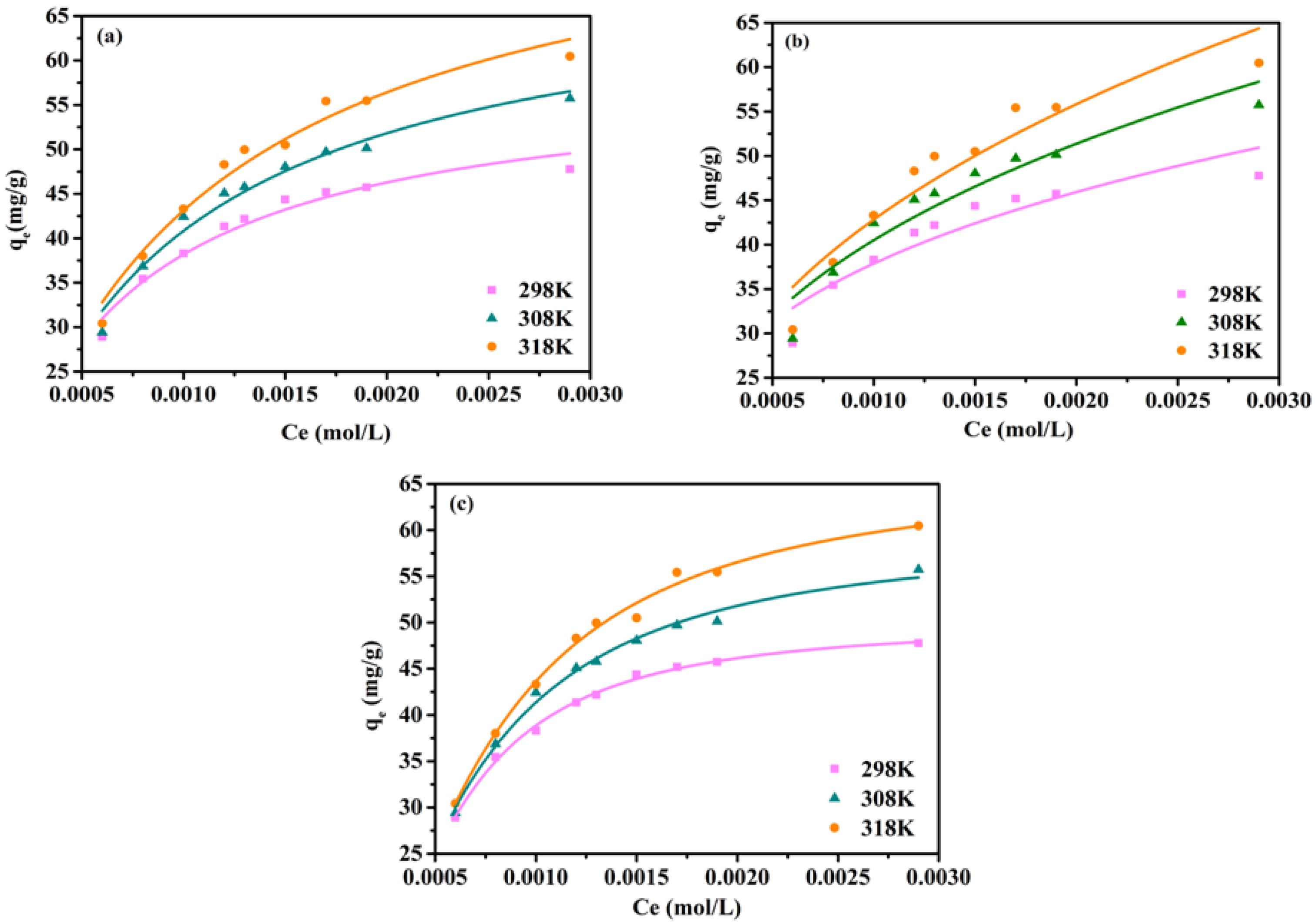 Nanomaterials 12 00678 g003