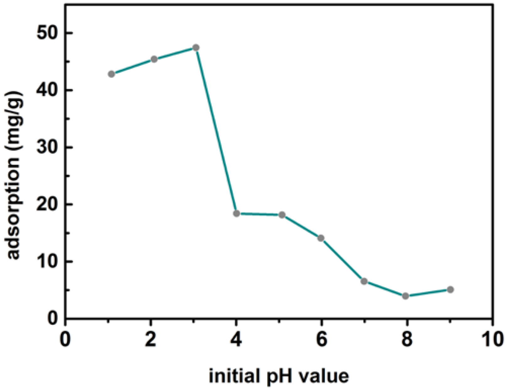 Nanomaterials 12 00678 g005