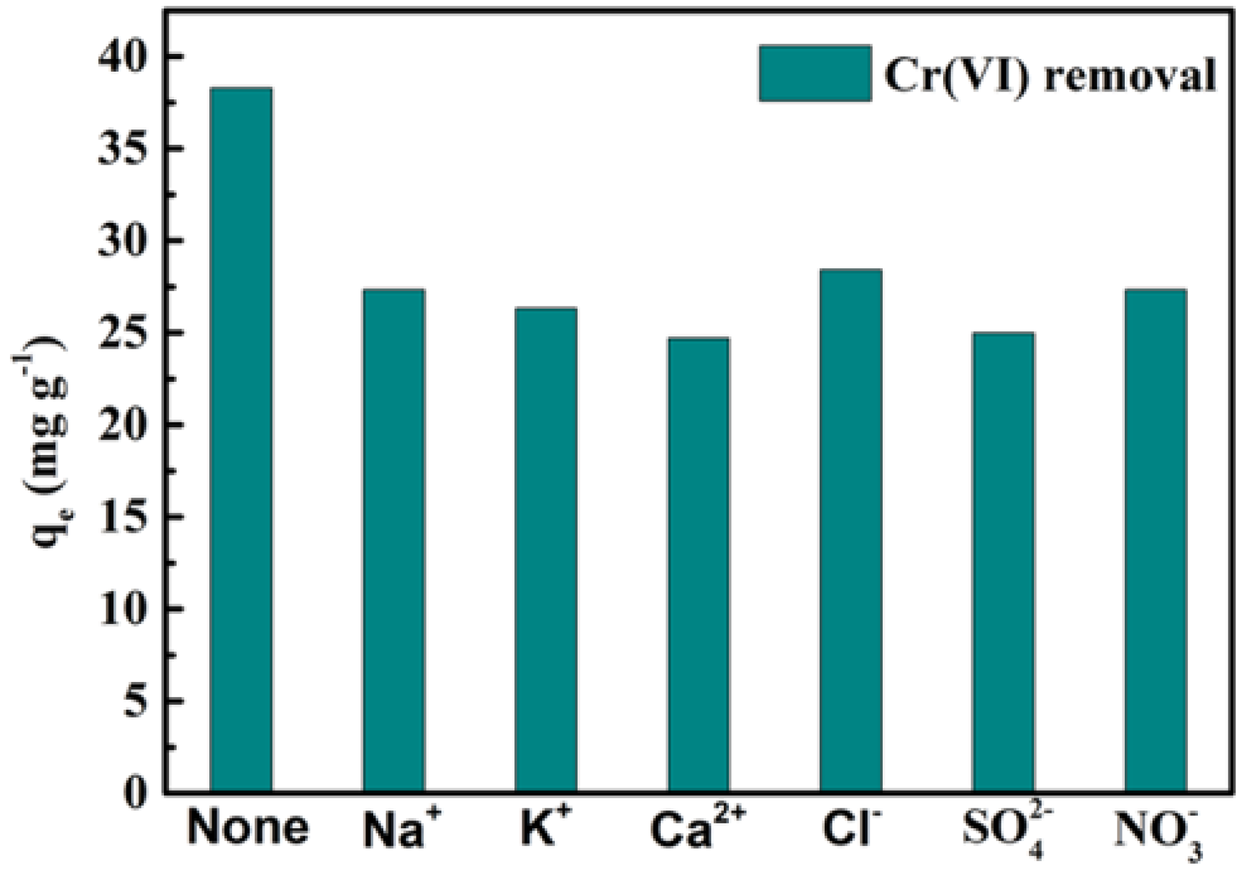 Nanomaterials 12 00678 g006