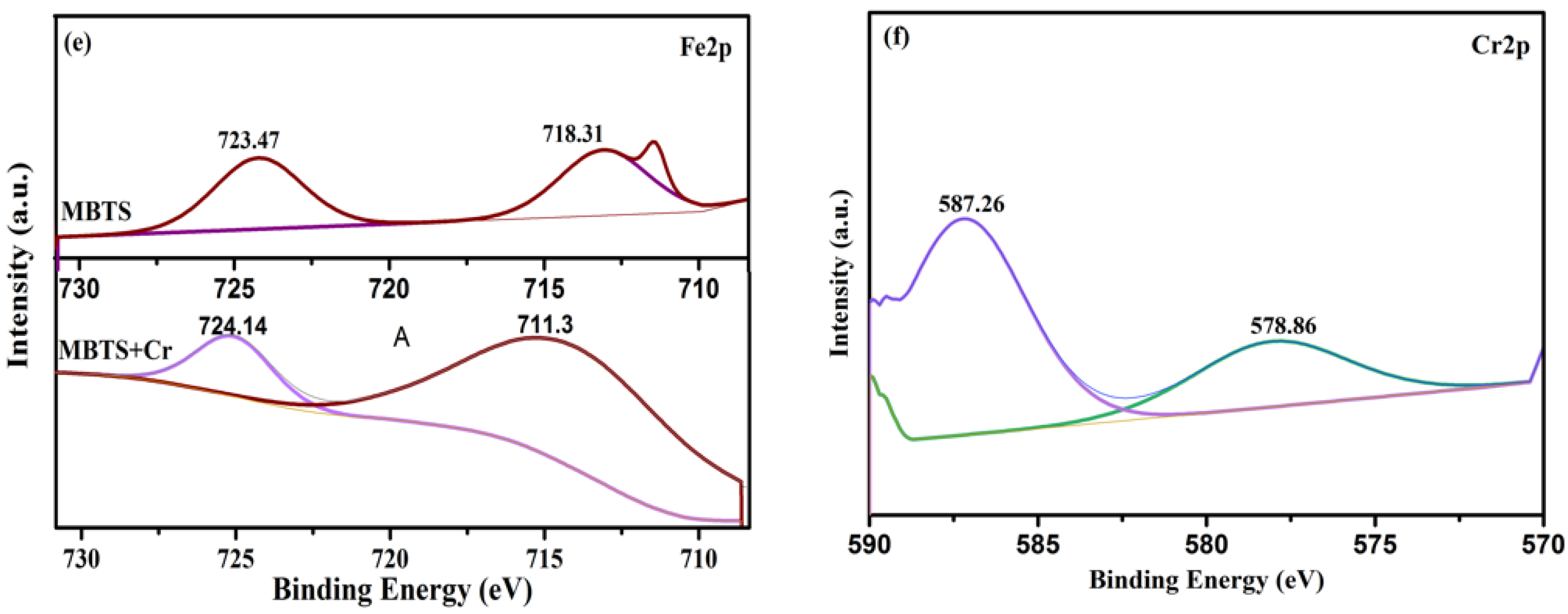Nanomaterials 12 00678 g007b