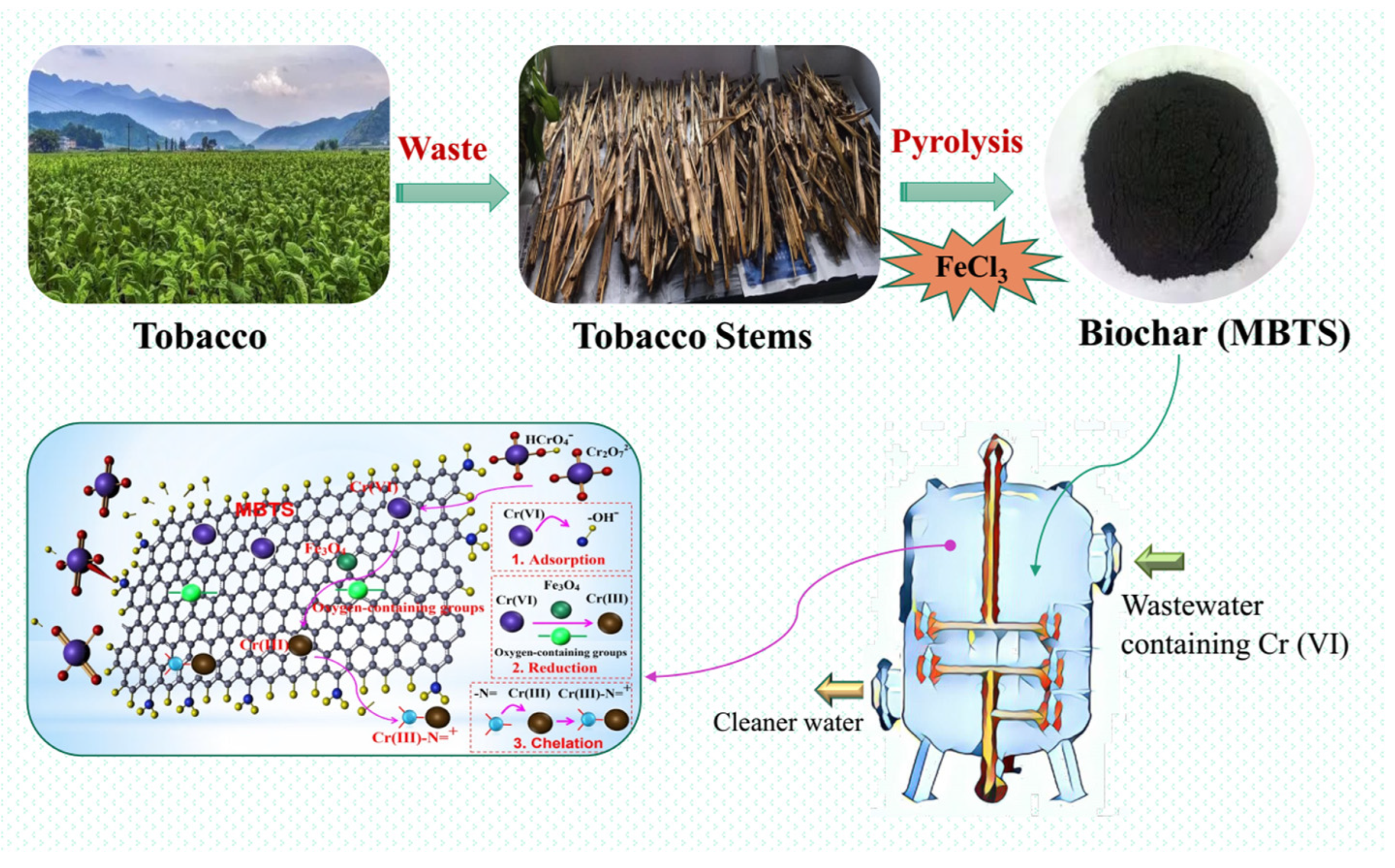 Nanomaterials 12 00678 g008