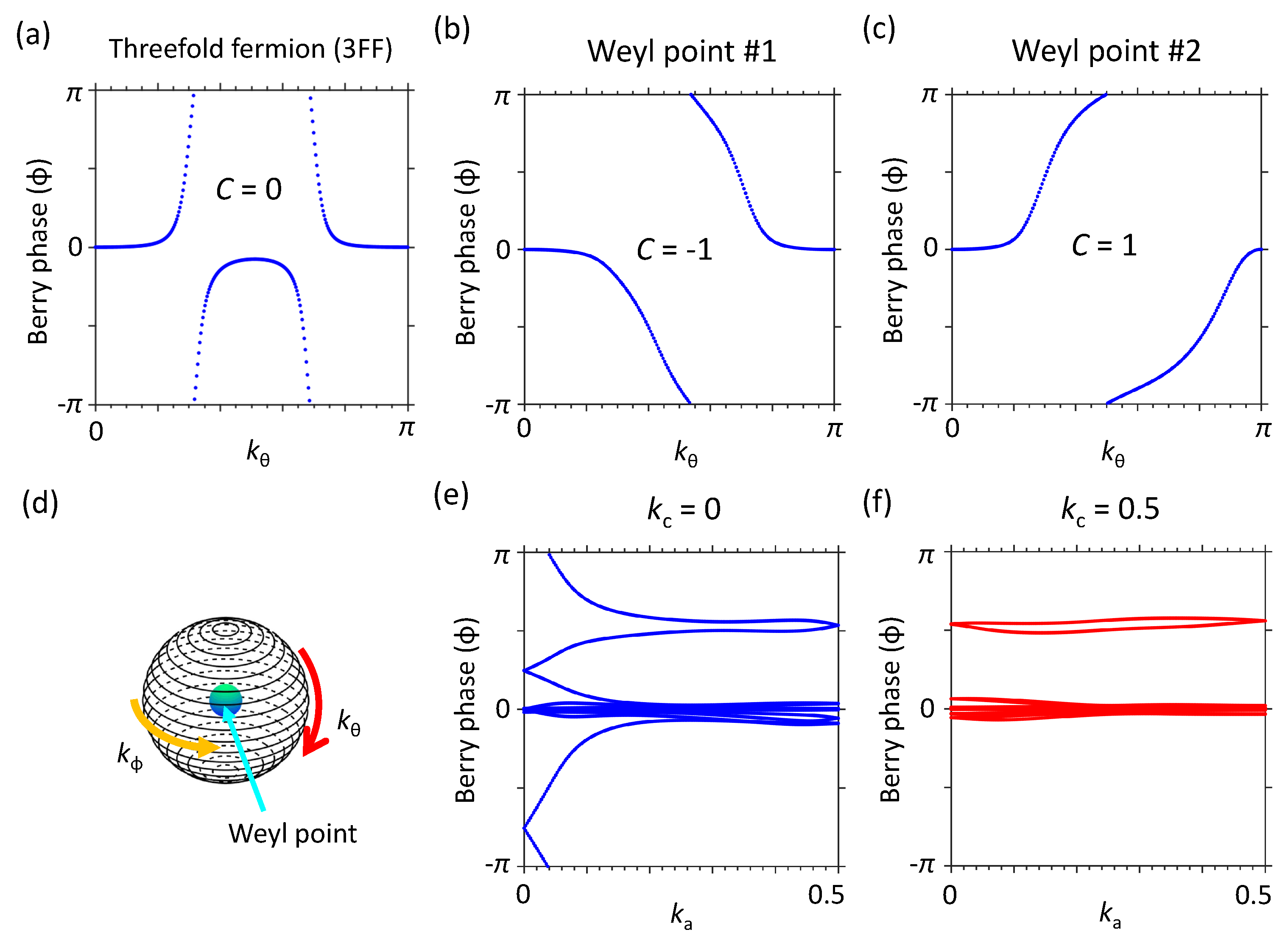 Nanomaterials 12 00679 g002 550