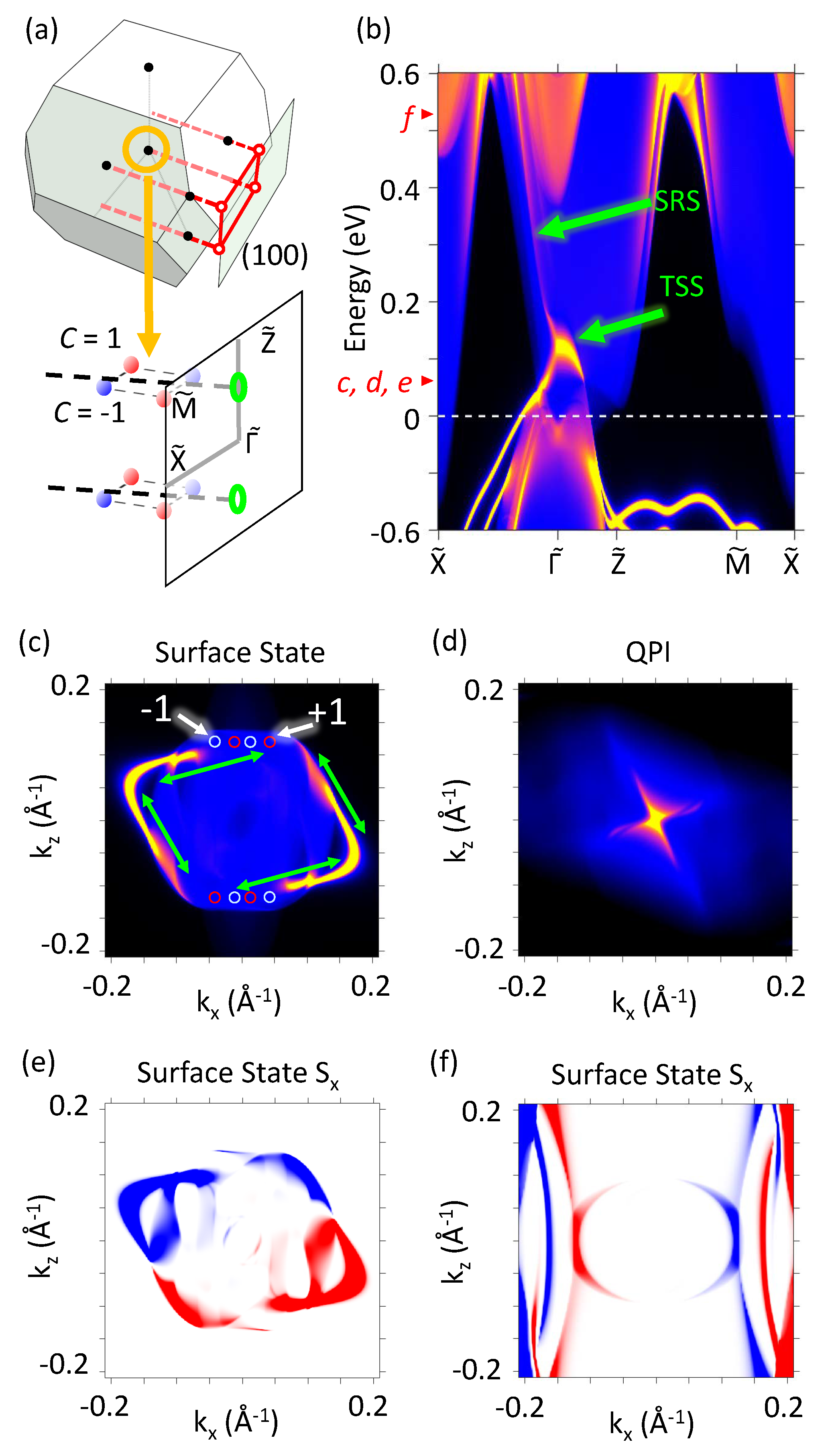 Nanomaterials 12 00679 g003 550