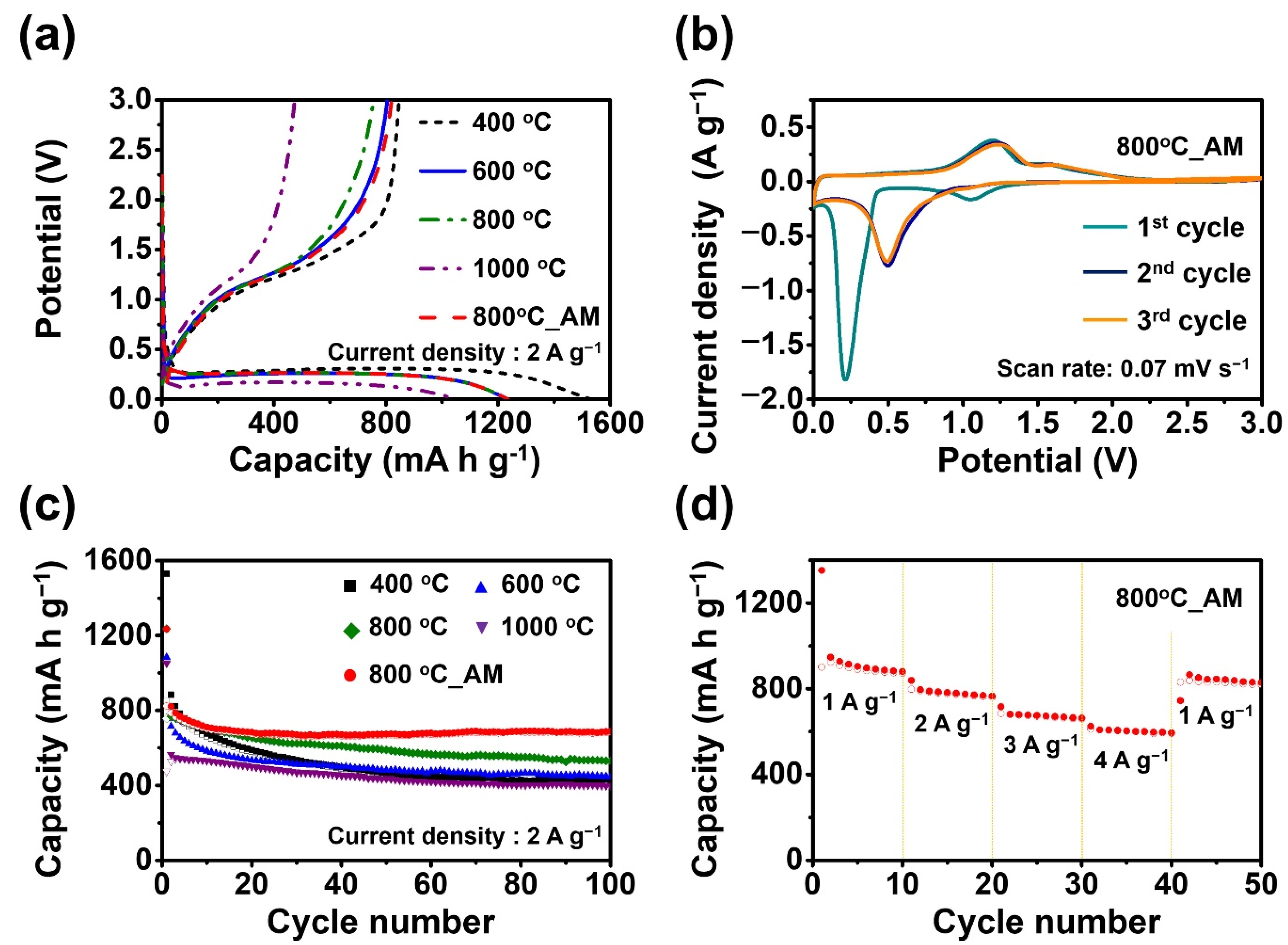 Nanomaterials 12 00680 g007 Nanomaterials 12 00680 g007