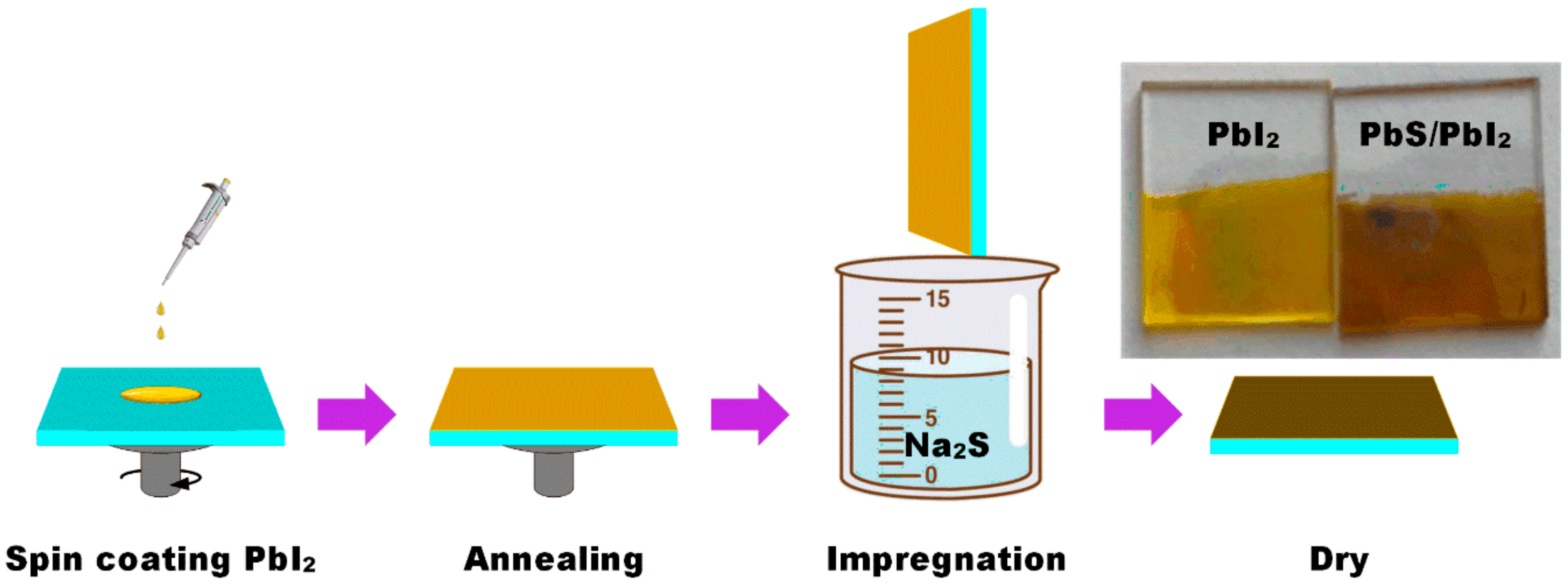 Nanomaterials 12 00681 g001 550