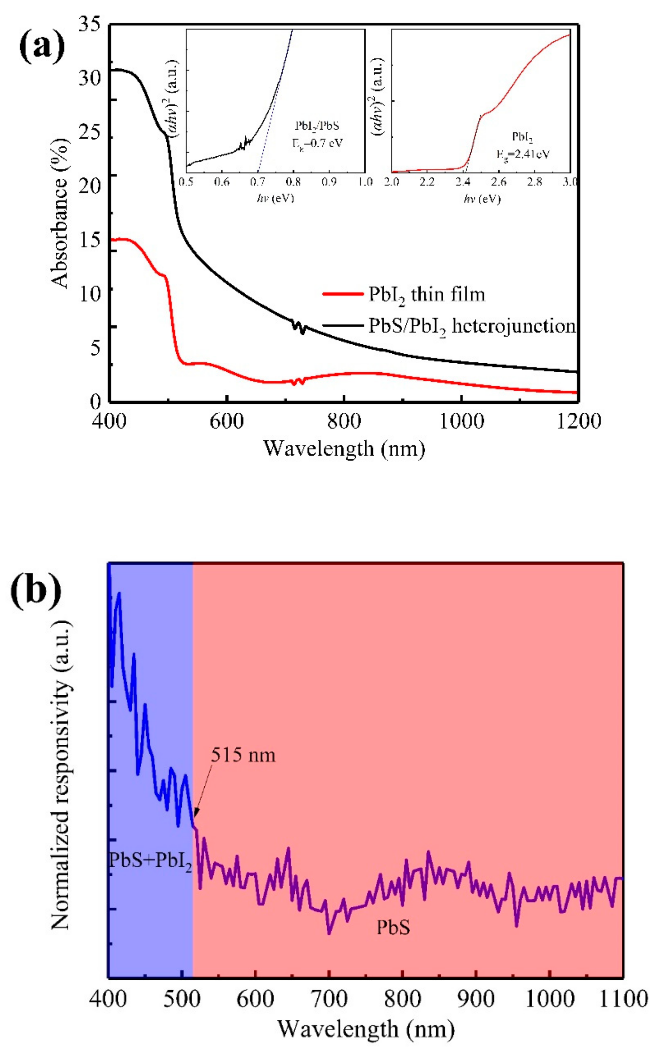 Nanomaterials 12 00681 g004 550