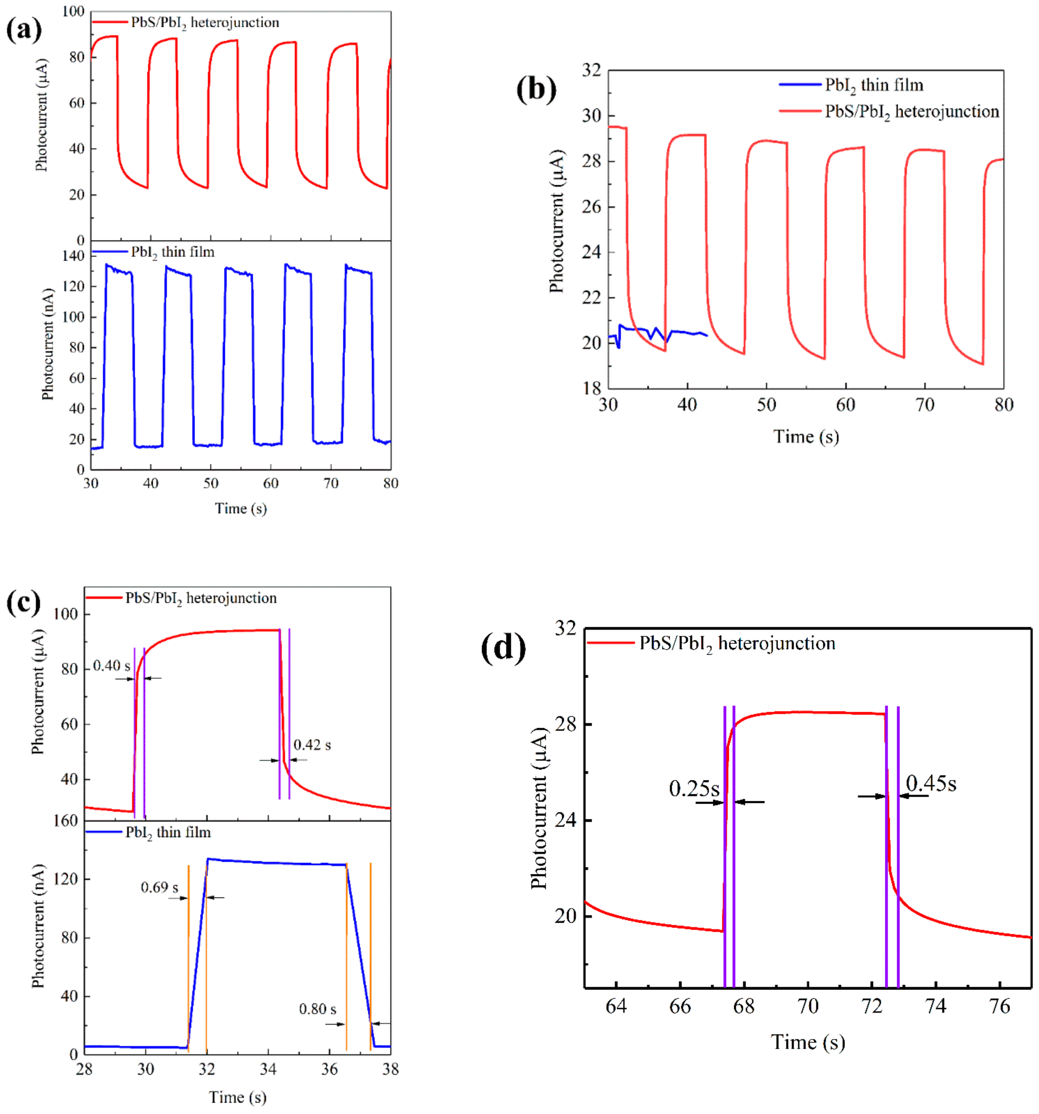 Nanomaterials 12 00681 g006 550