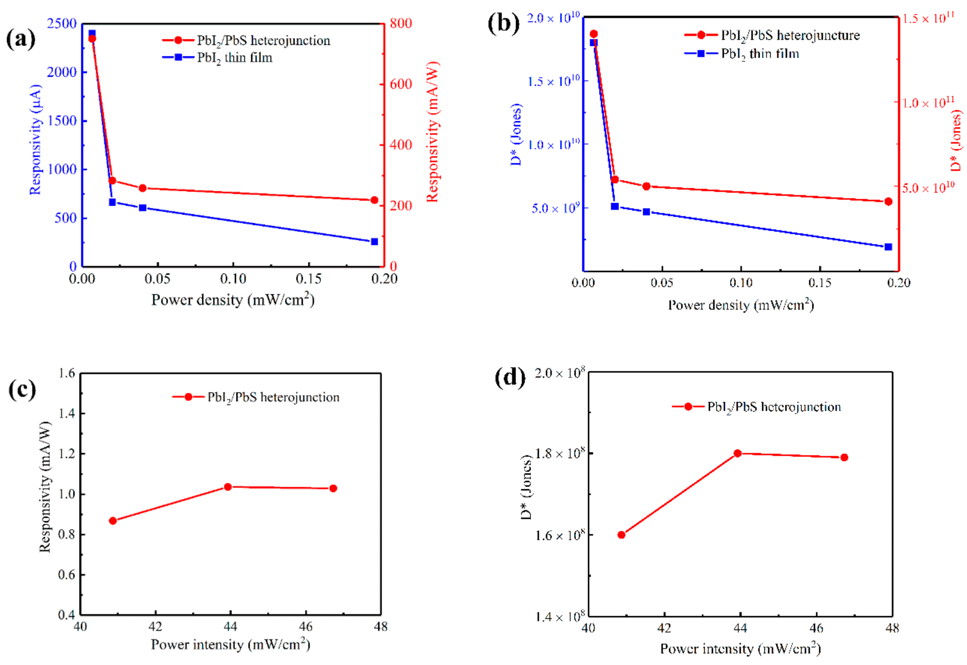 Nanomaterials 12 00681 g007 550
