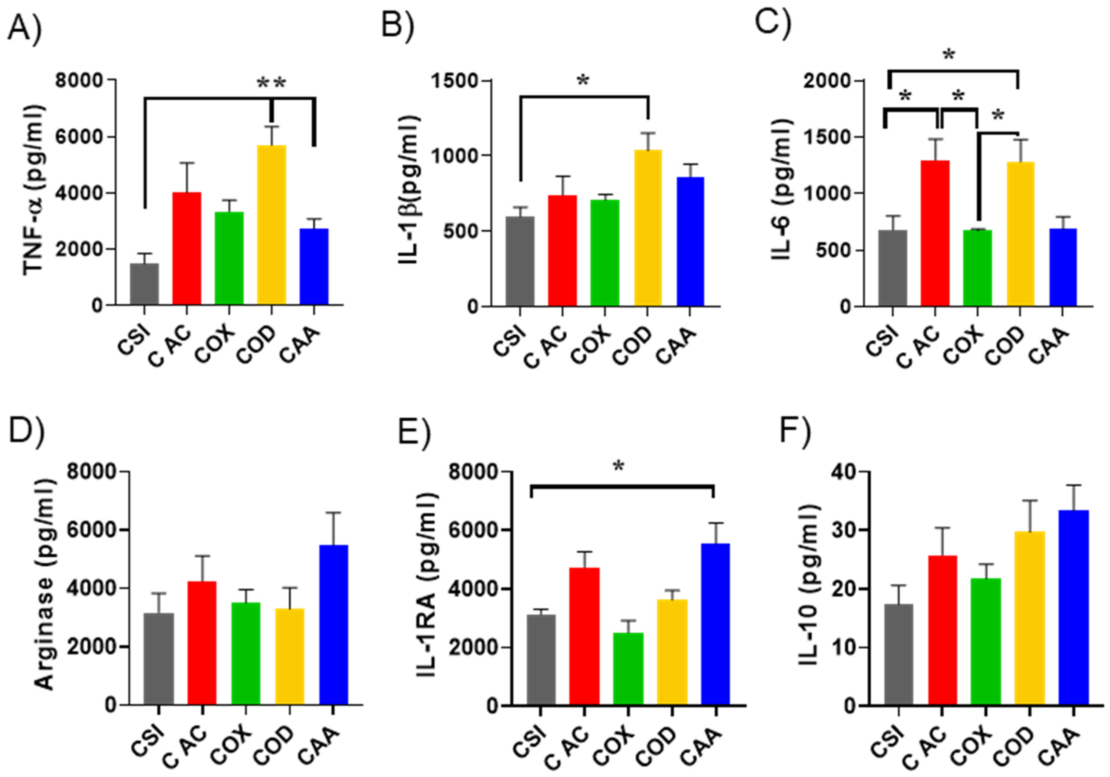 Nanomaterials 12 00682 g005