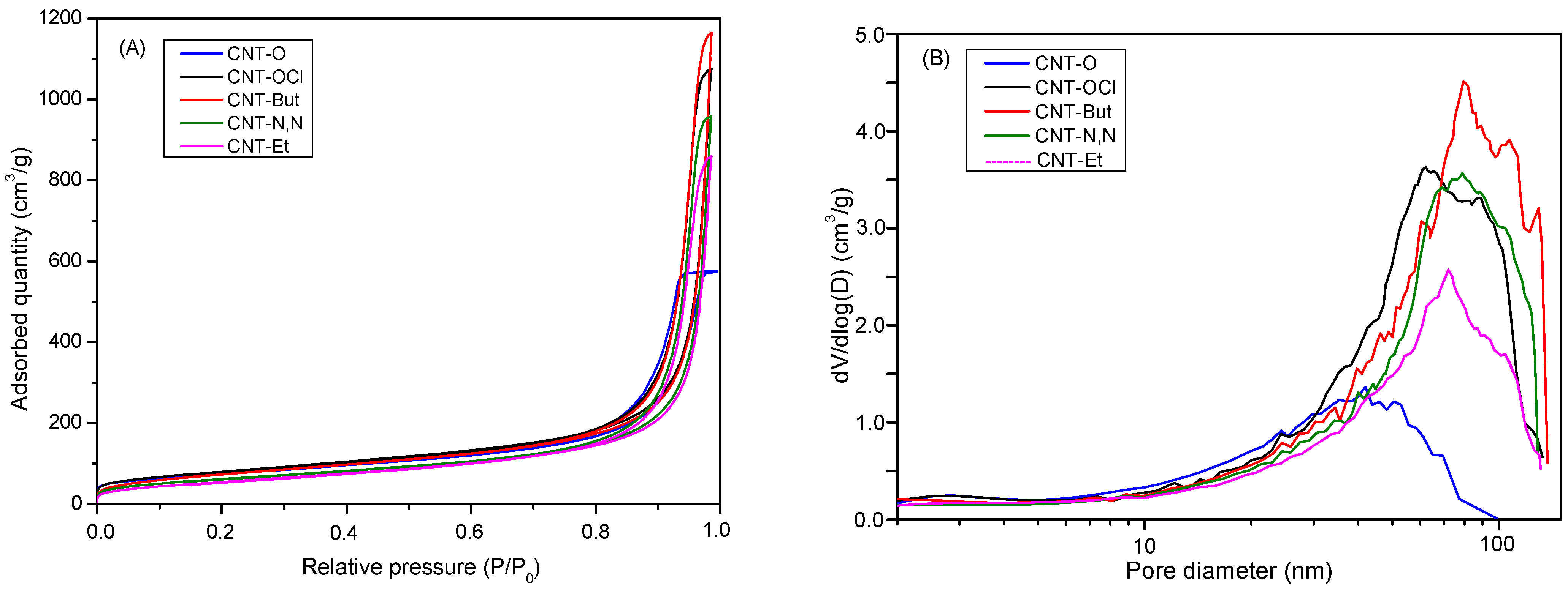 Nanomaterials 12 00684 g001