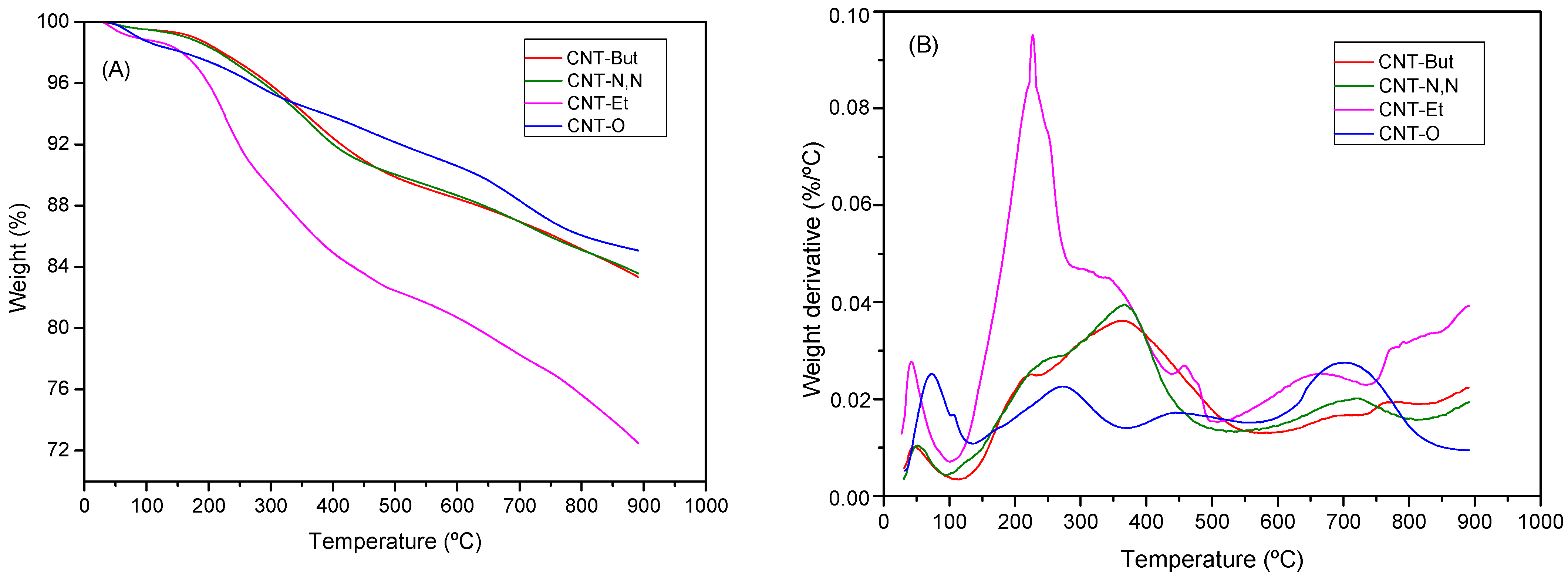 Nanomaterials 12 00684 g002