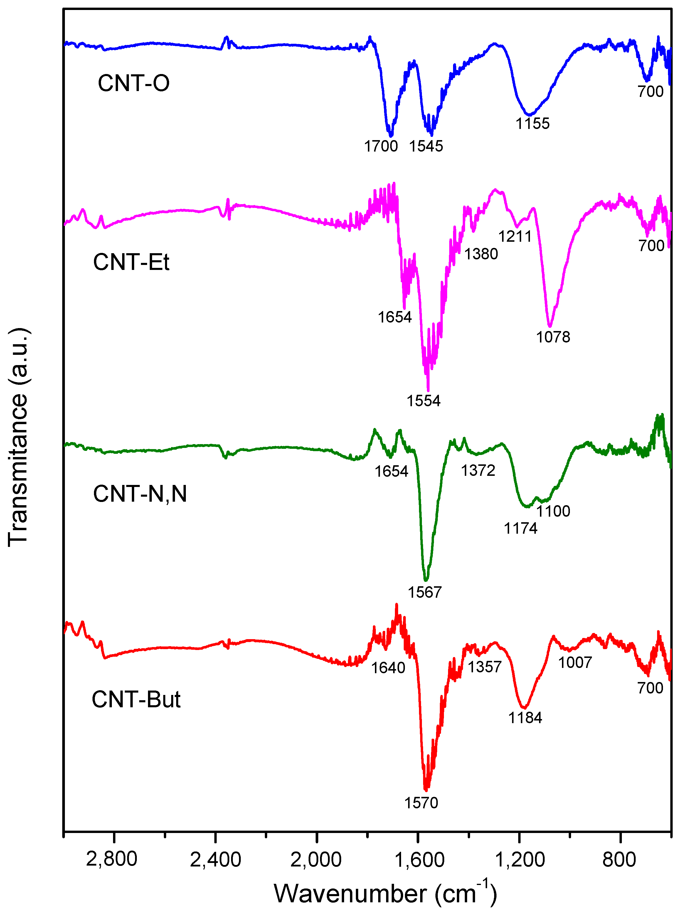 Nanomaterials 12 00684 g003