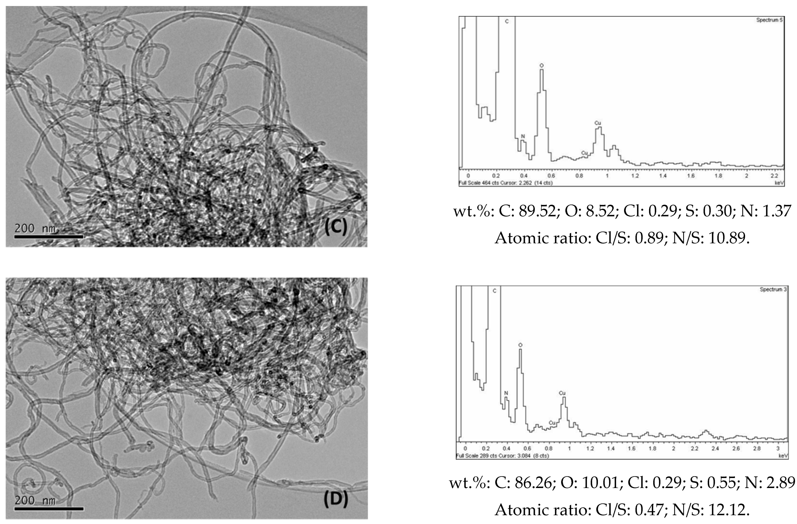 Nanomaterials 12 00684 g006b