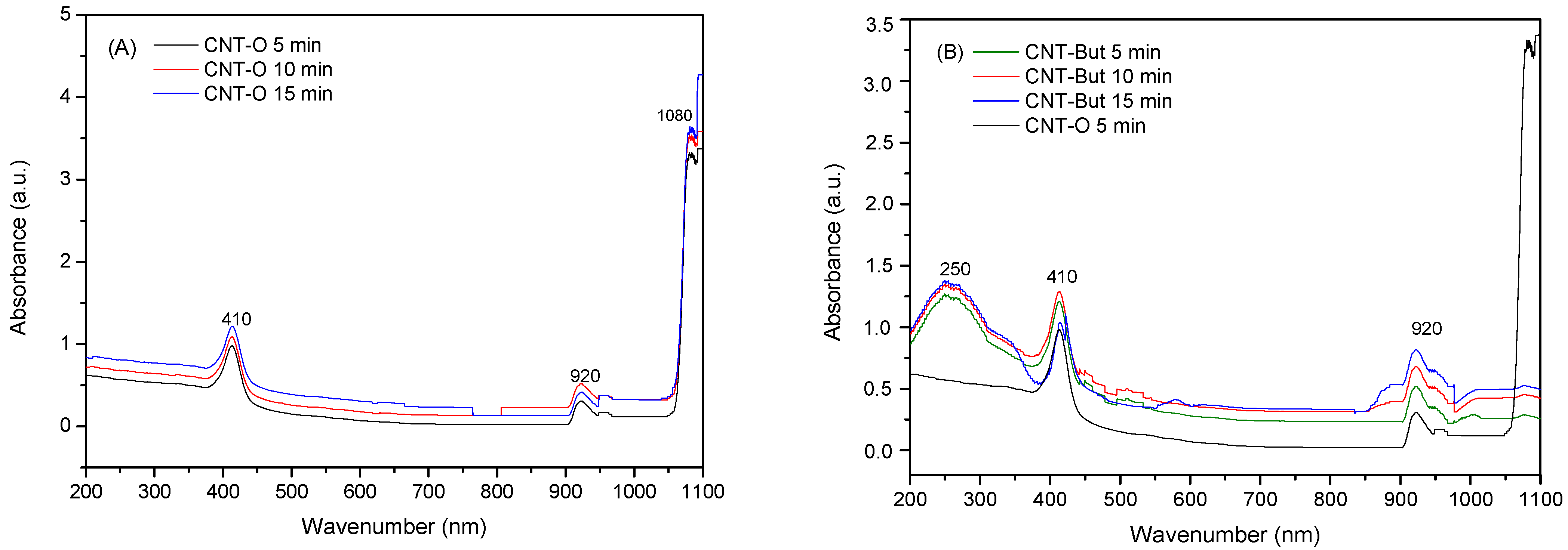 Nanomaterials 12 00684 g007