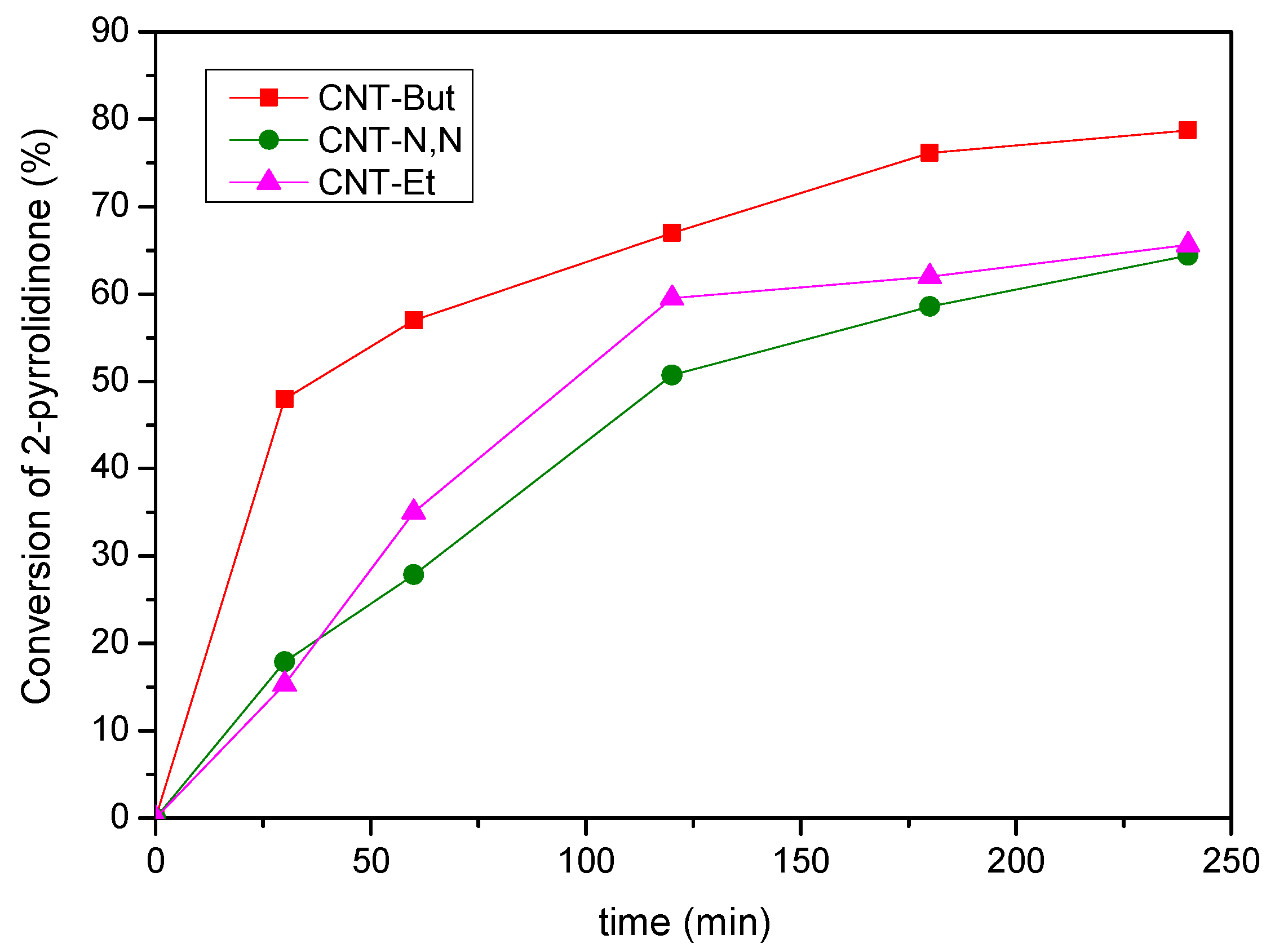 Nanomaterials 12 00684 g009