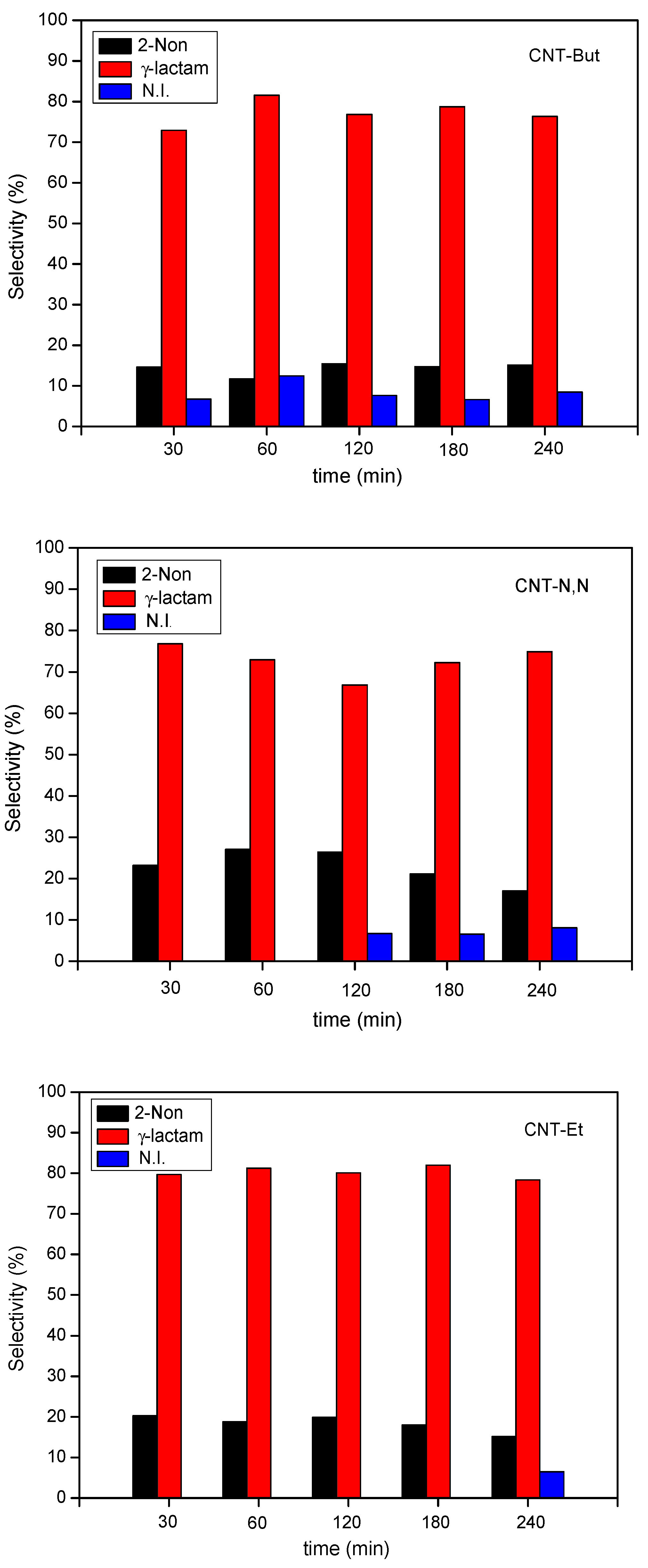 Nanomaterials 12 00684 g010