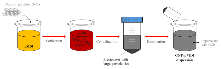 Nanomaterials 12 00685 g001
