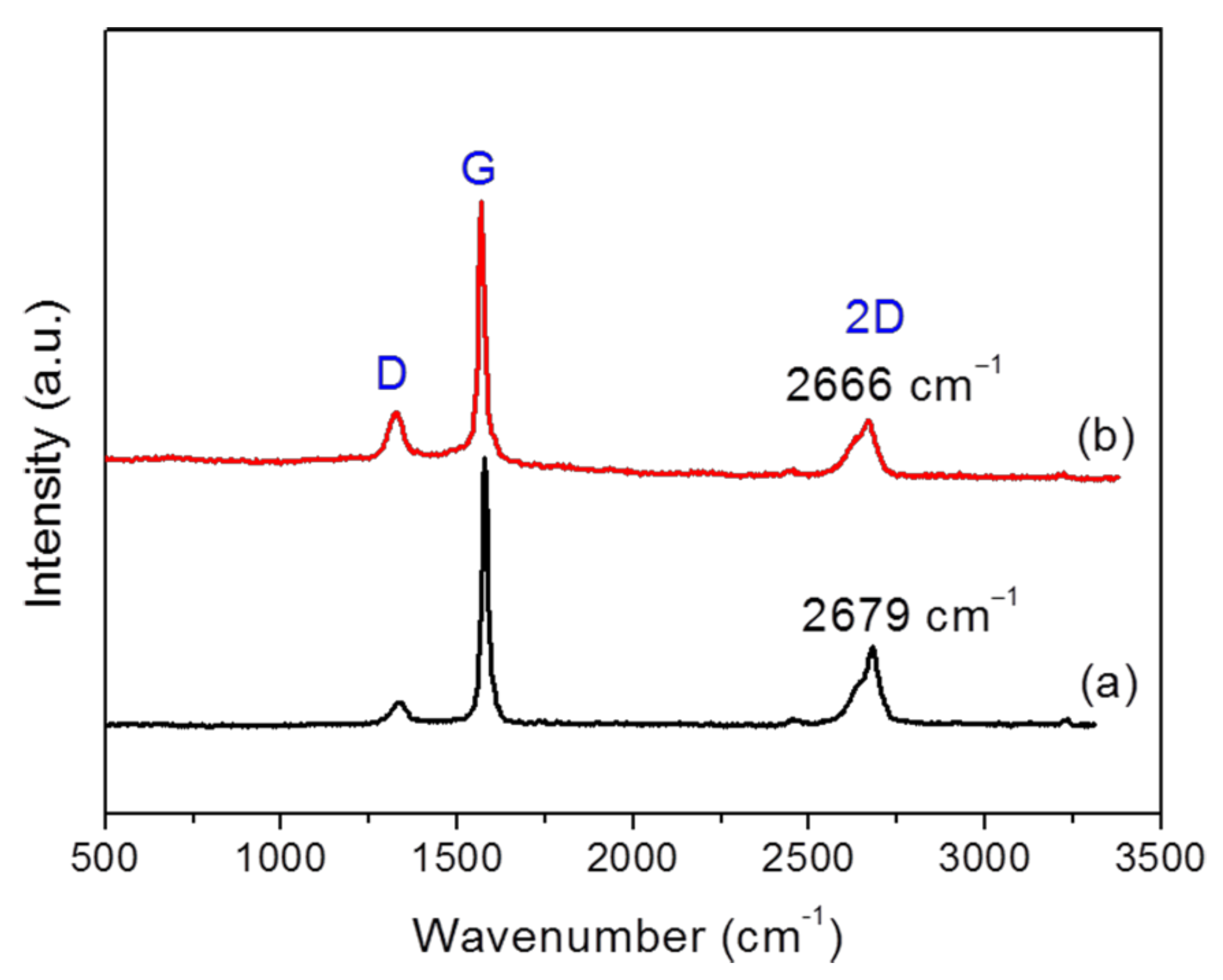 Nanomaterials 12 00685 g002
