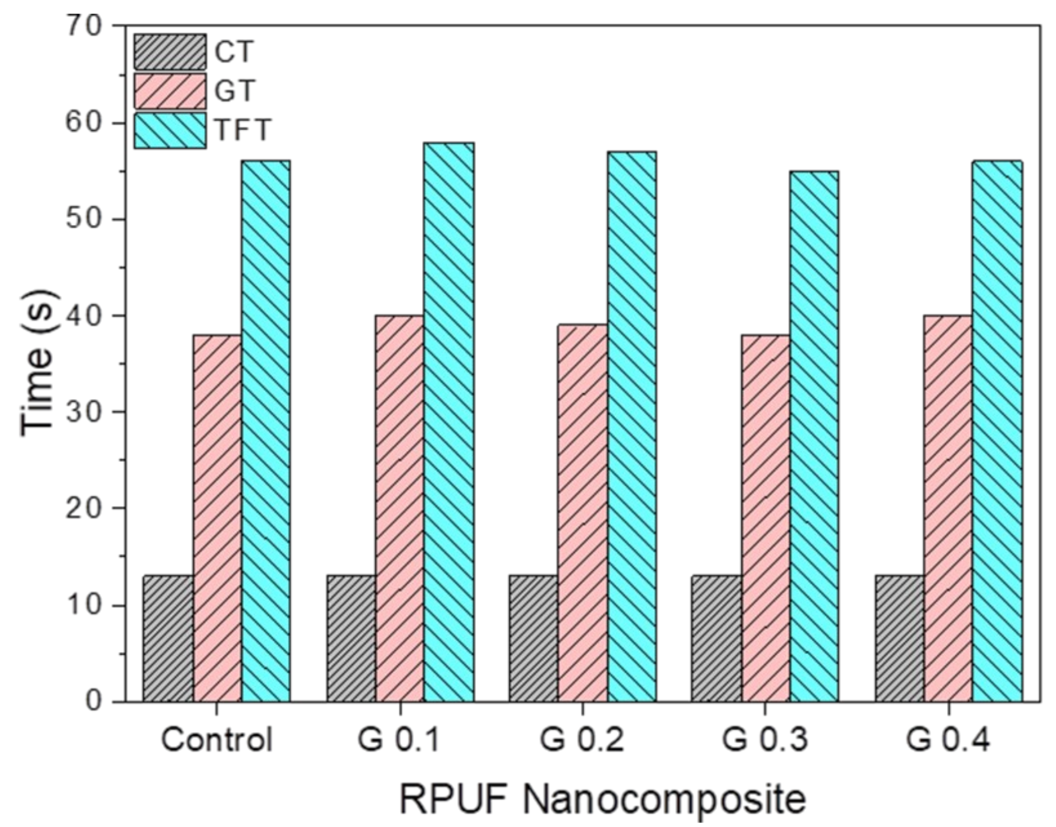 Nanomaterials 12 00685 g006