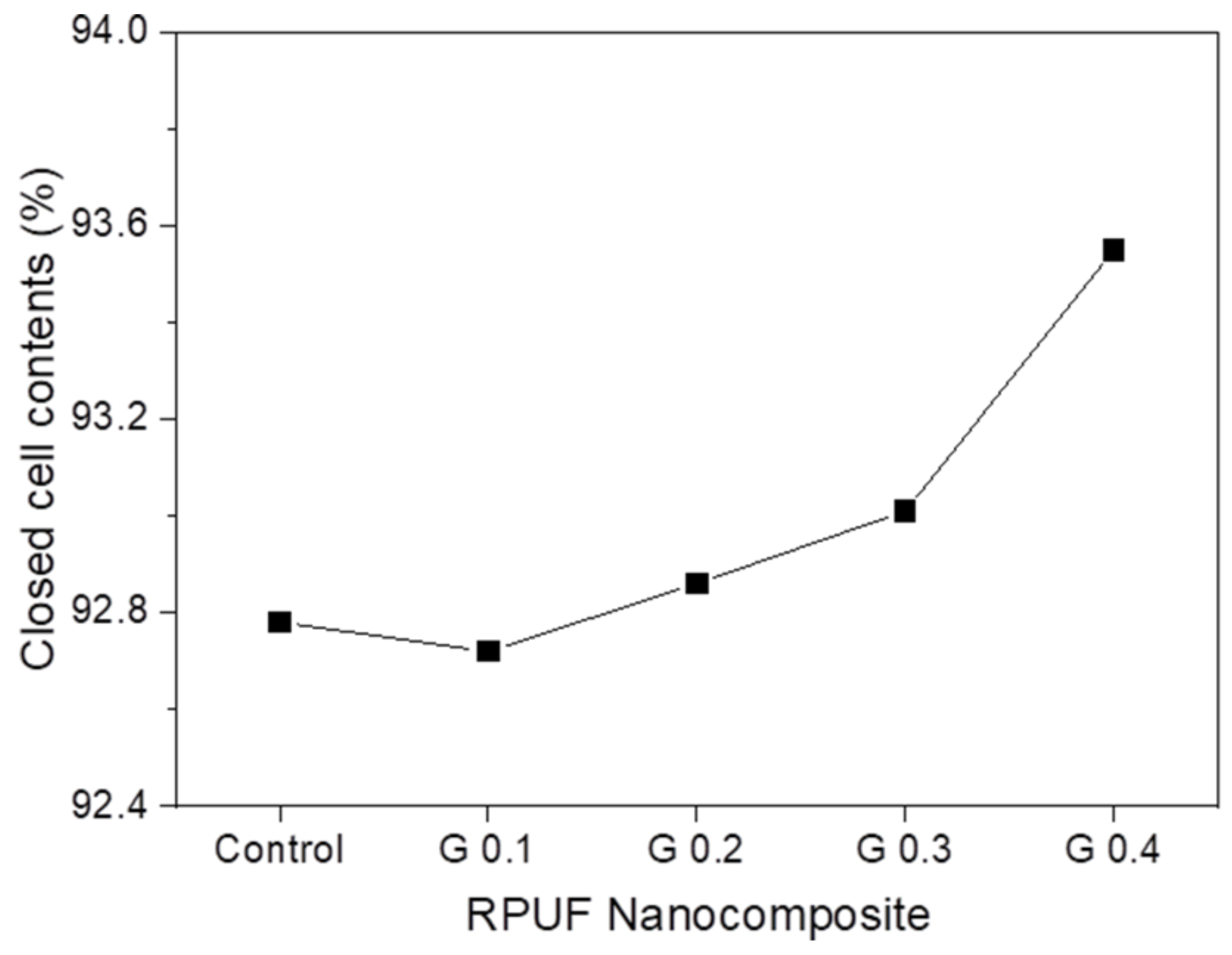 Nanomaterials 12 00685 g008