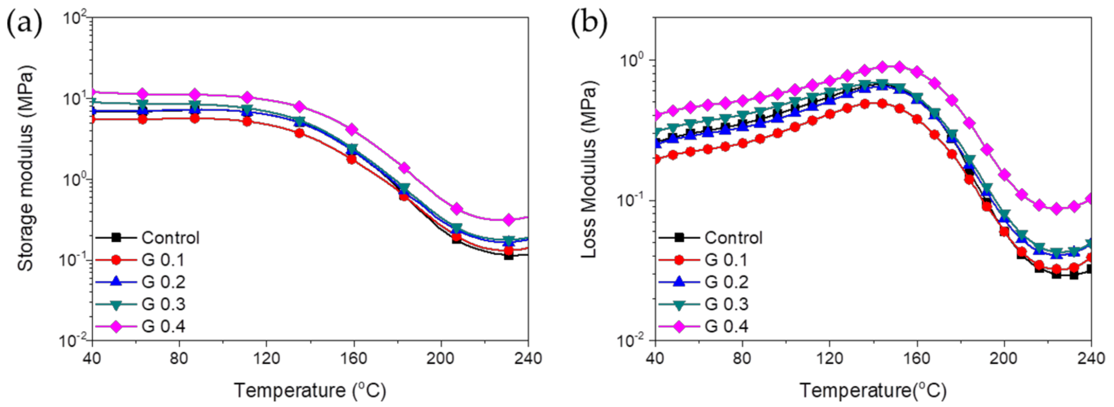 Nanomaterials 12 00685 g011