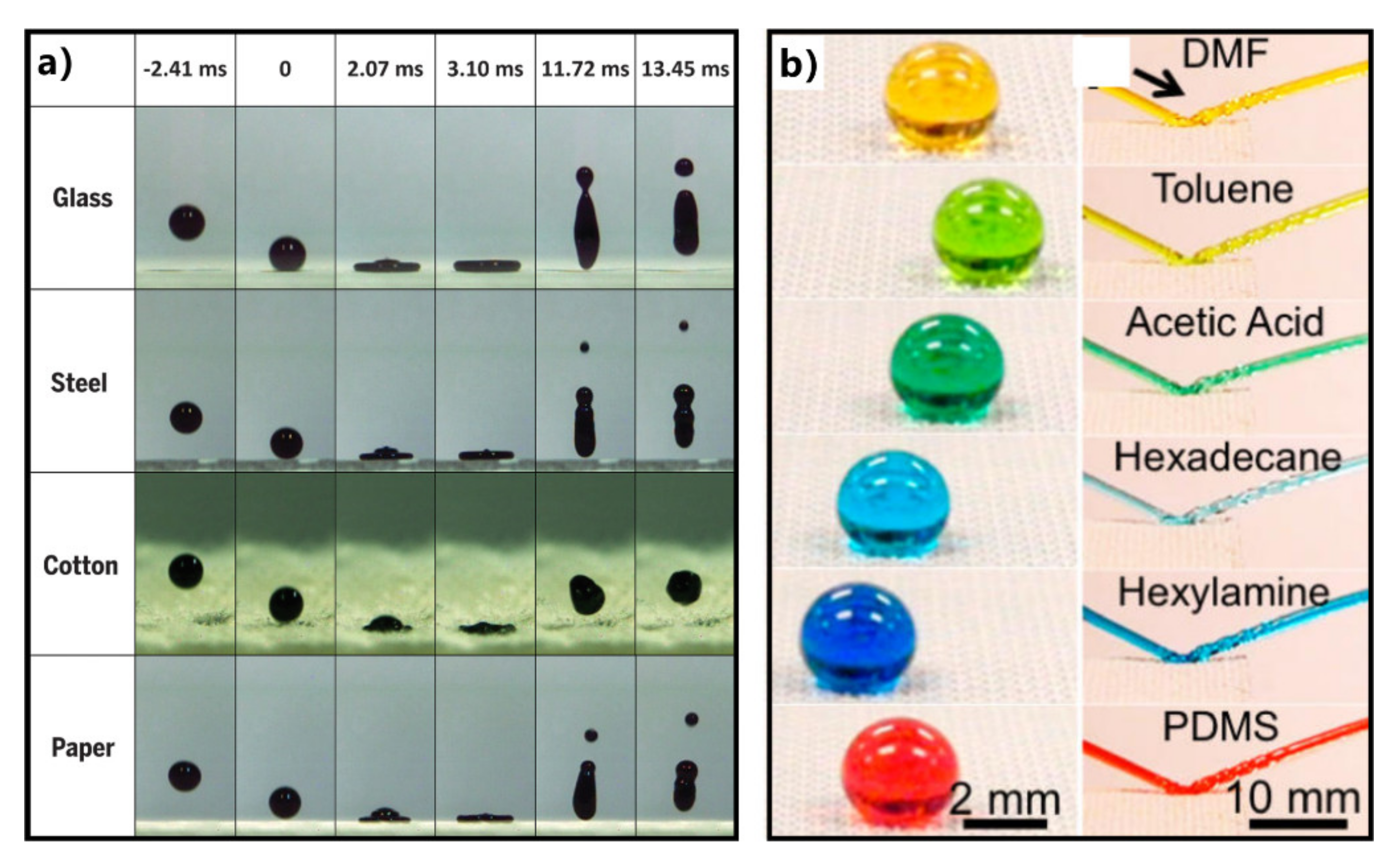 Nanomaterials 12 00688 g010 550