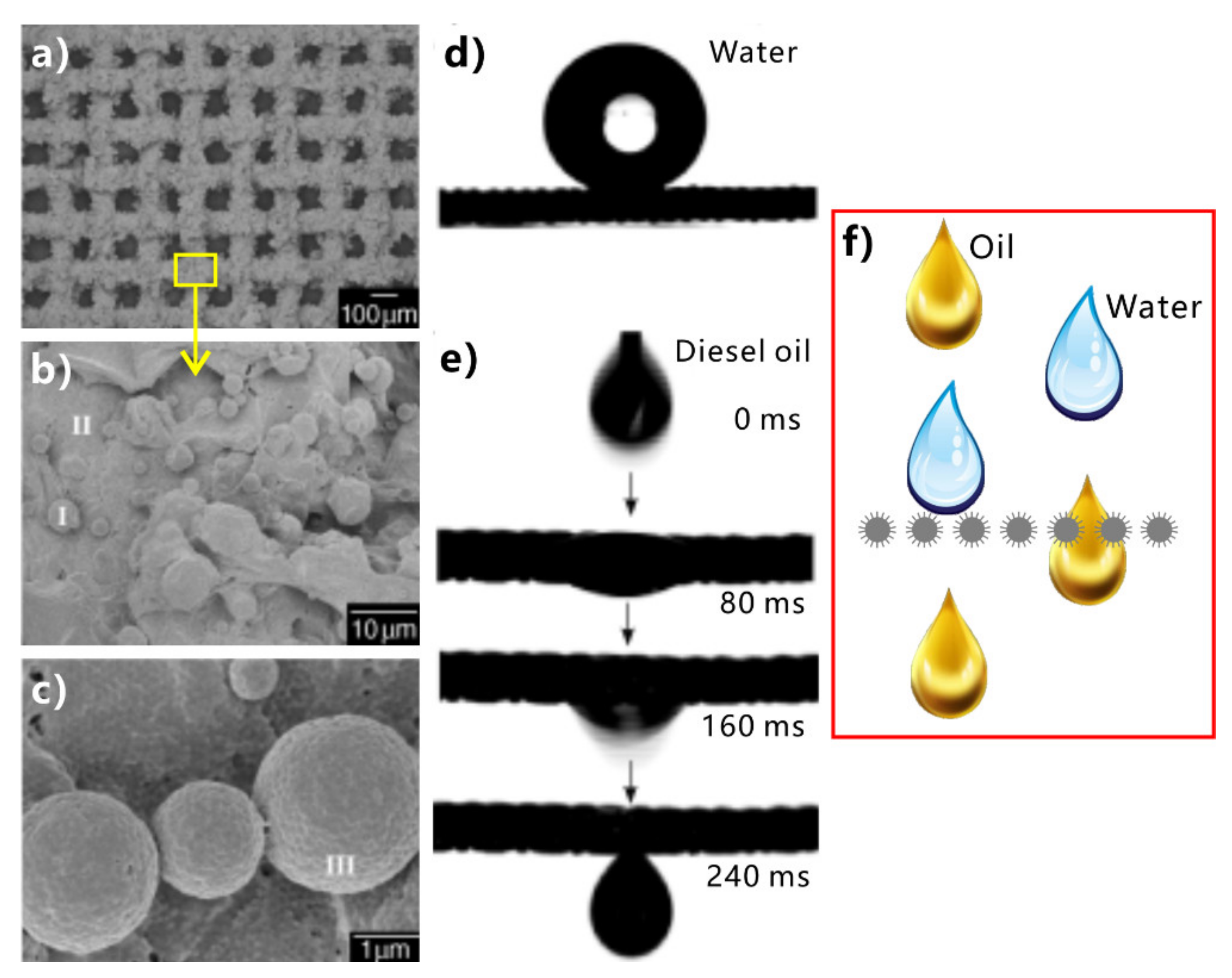 Nanomaterials 12 00688 g011 550