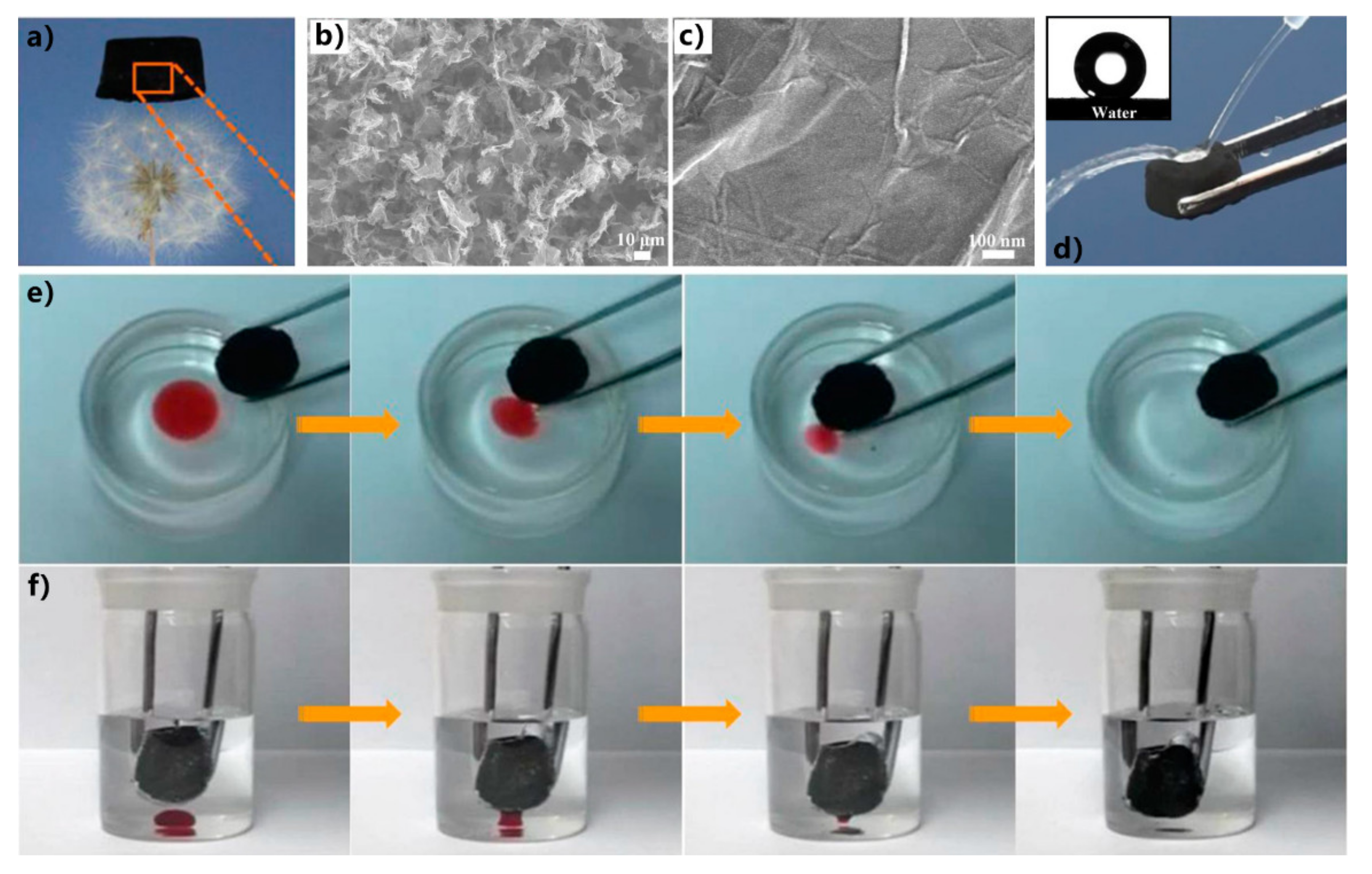 Nanomaterials 12 00688 g018 550