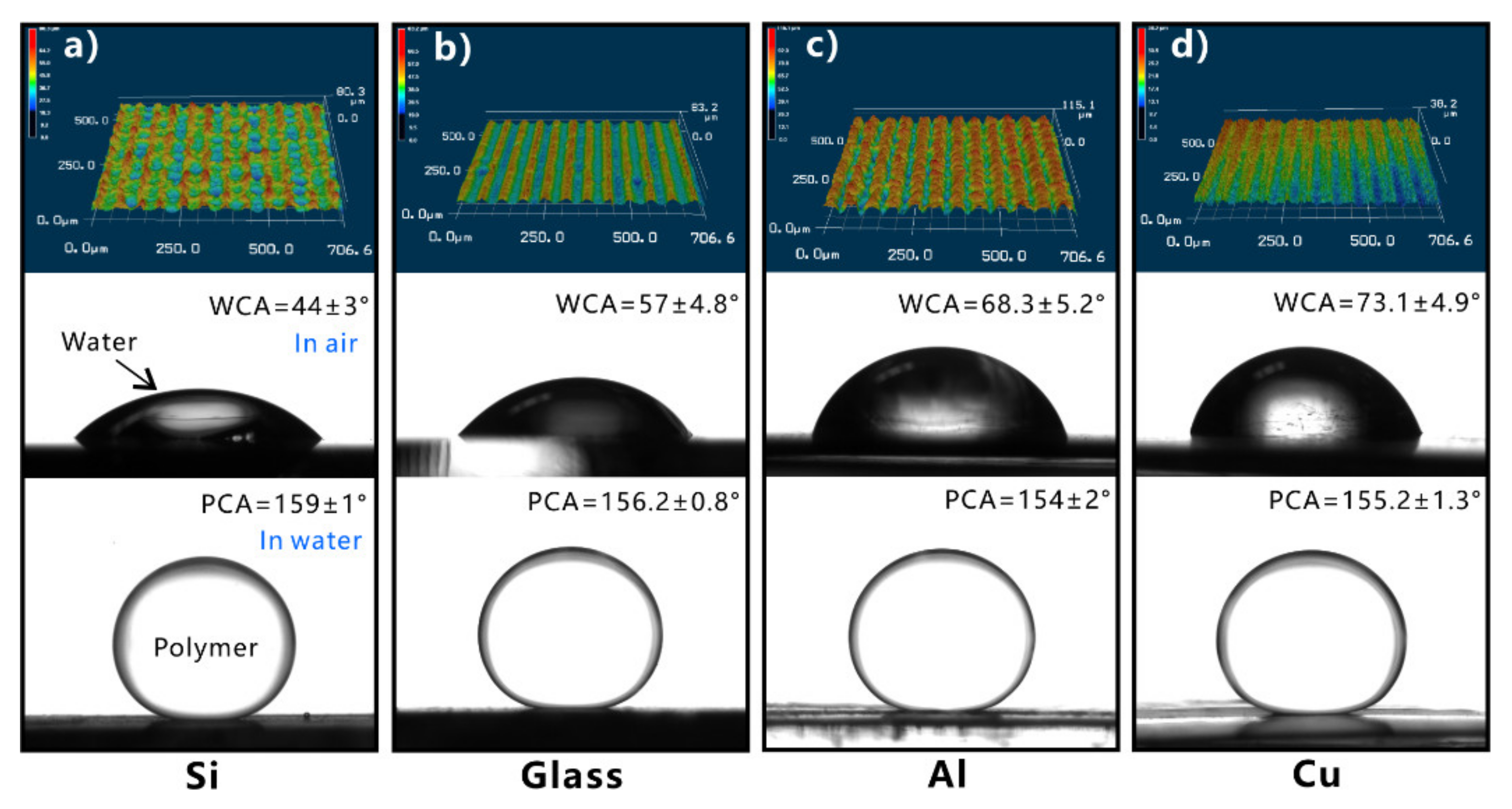 Nanomaterials 12 00688 g021 550