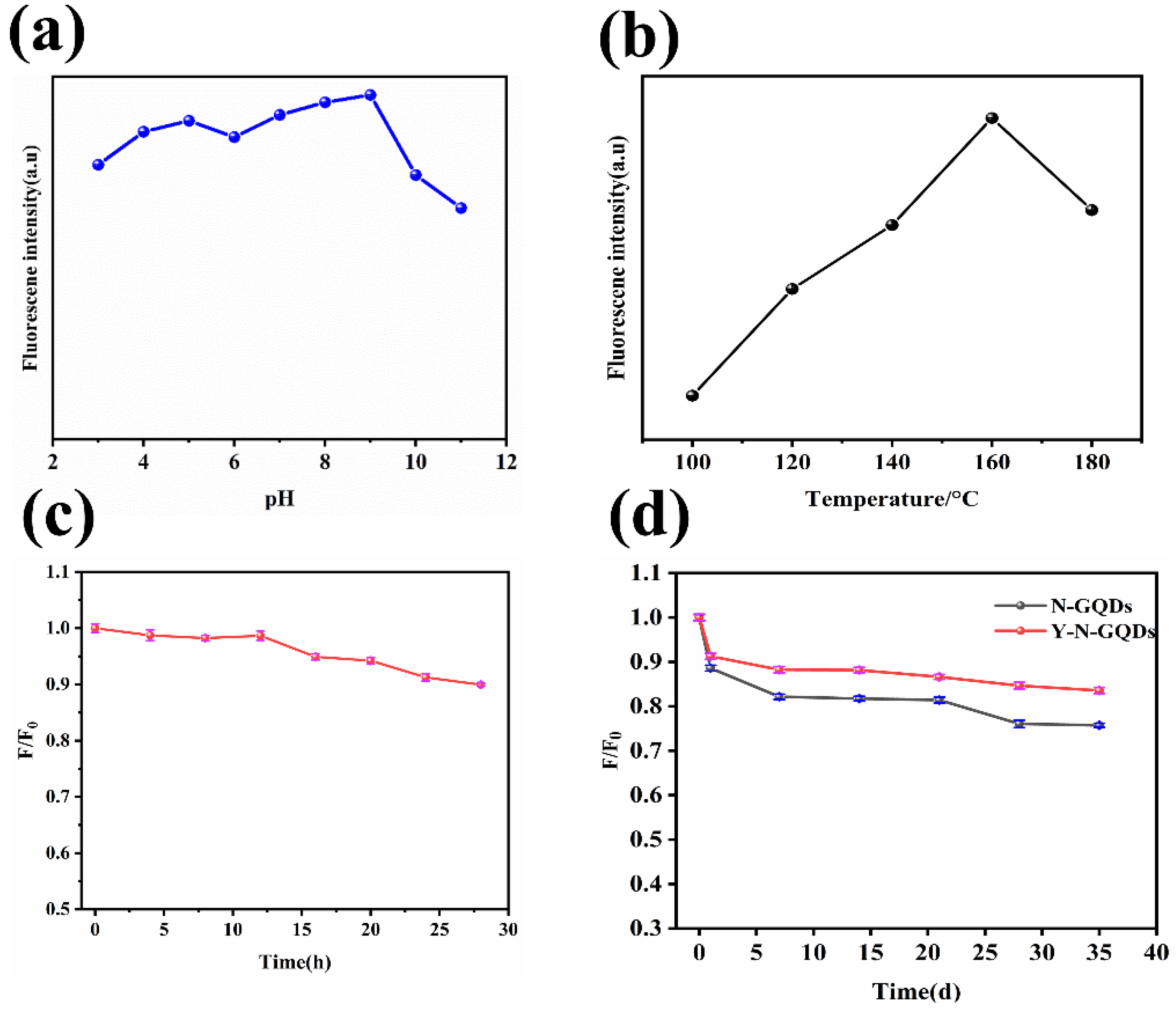 Nanomaterials 12 00691 g004