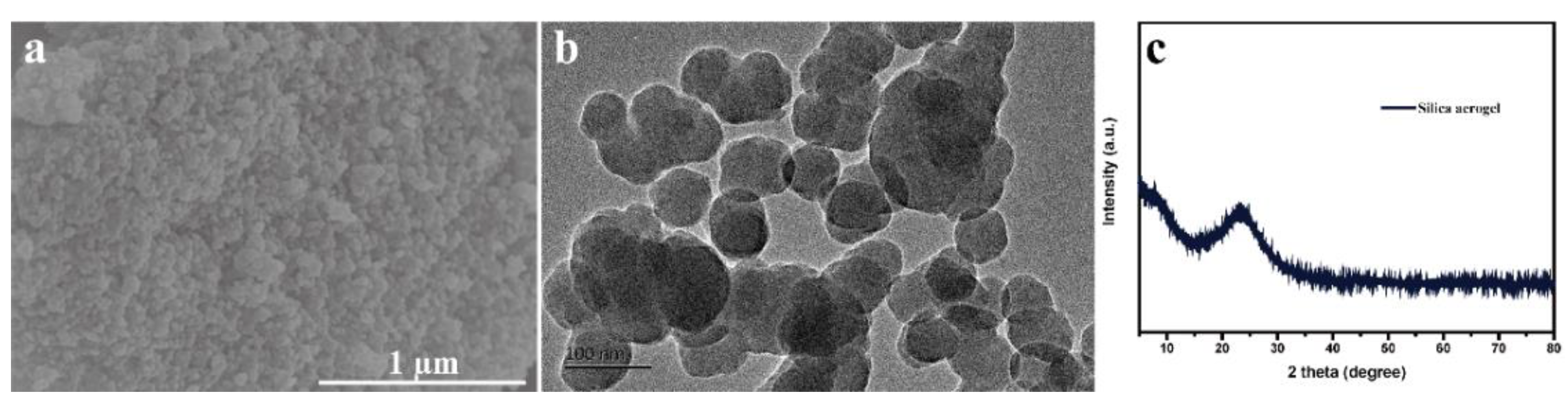 Nanomaterials 12 00692 g001