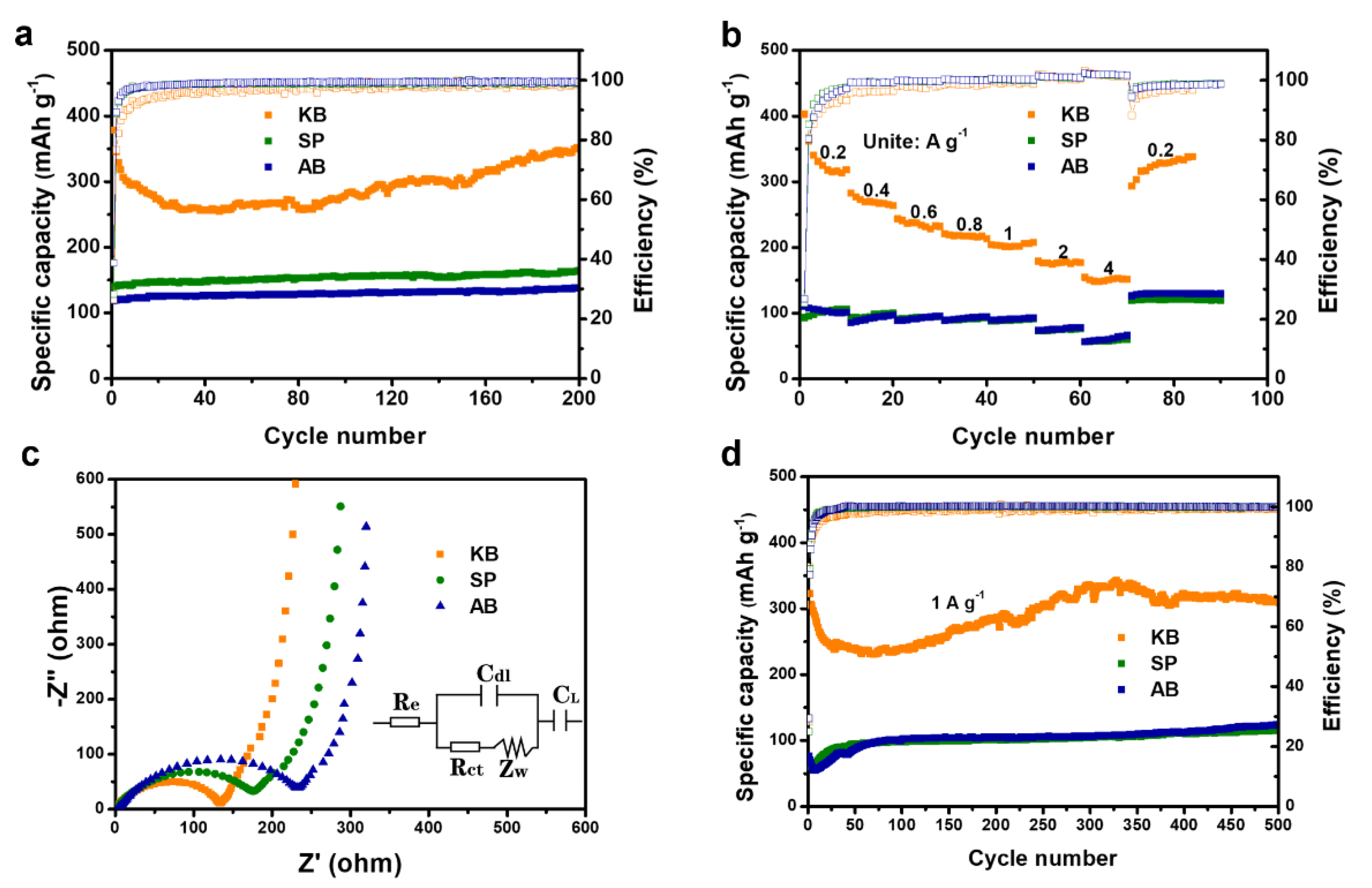 Nanomaterials 12 00692 g003