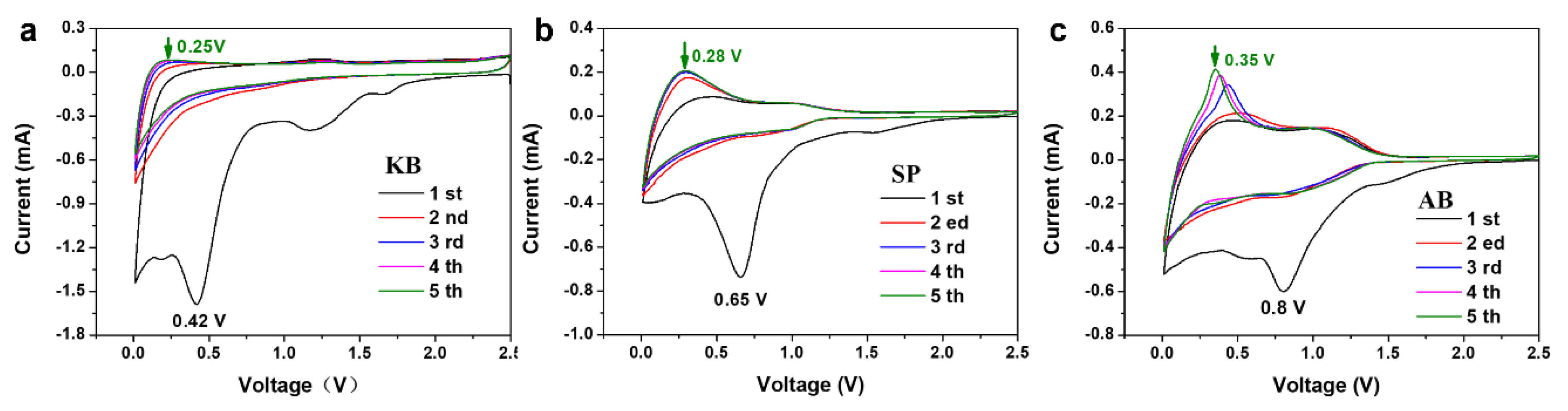 Nanomaterials 12 00692 g005