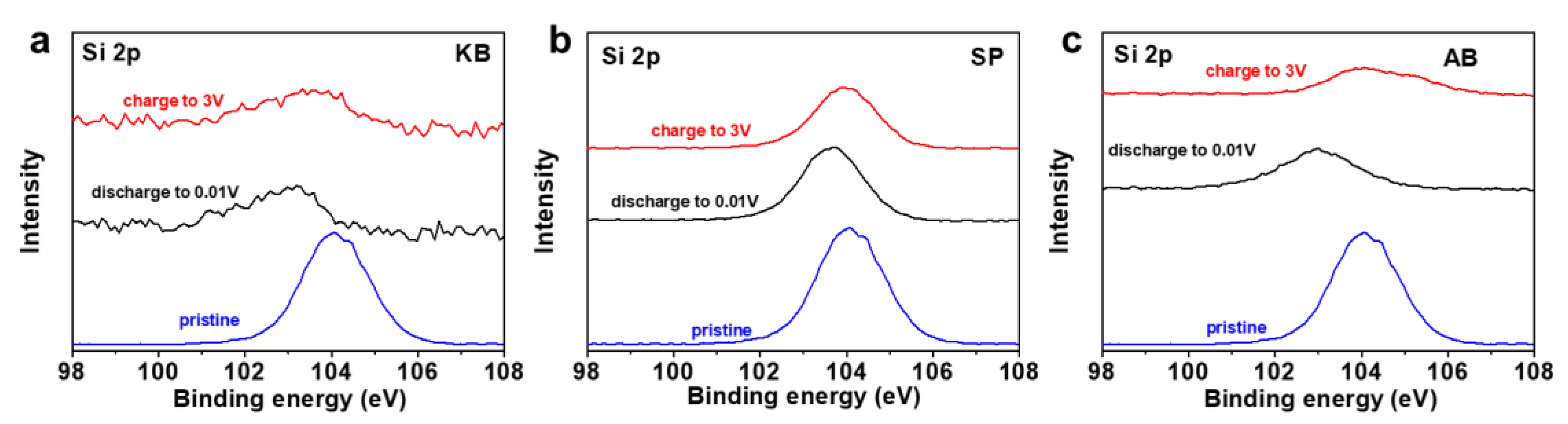 Nanomaterials 12 00692 g006