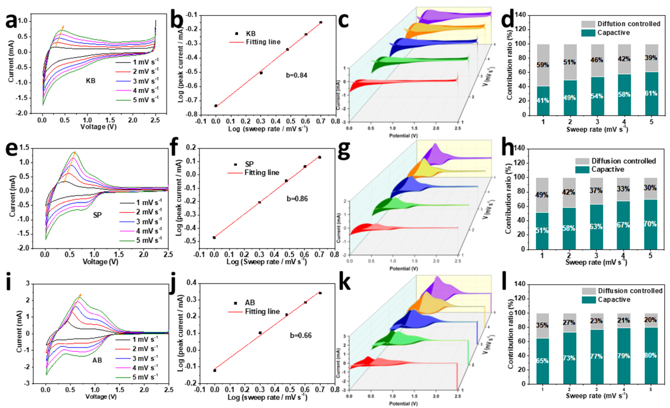 Nanomaterials 12 00692 g007