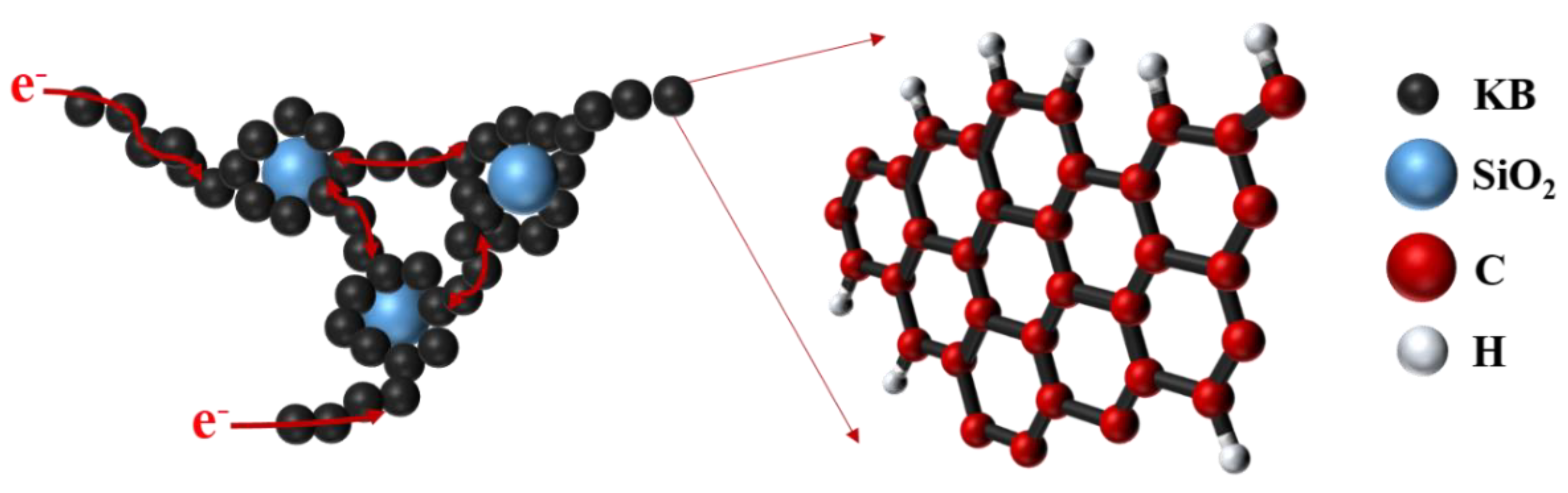 Nanomaterials 12 00692 g010