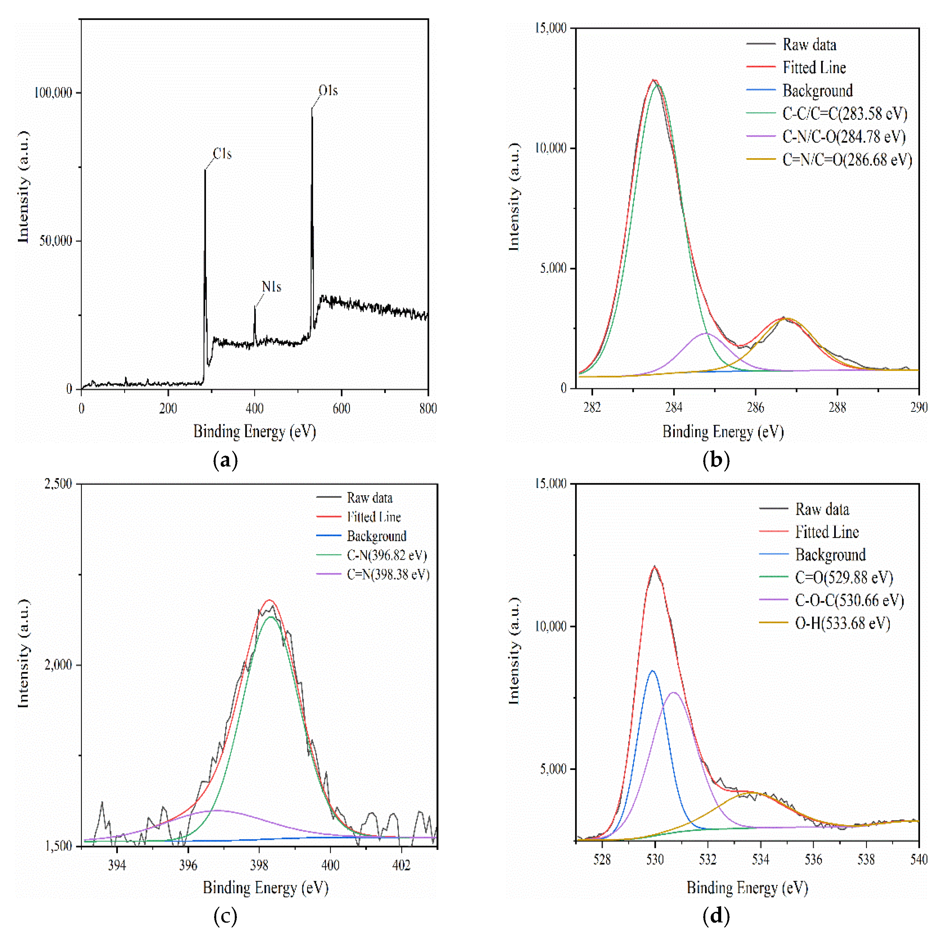 Nanomaterials 12 00693 g003 550
