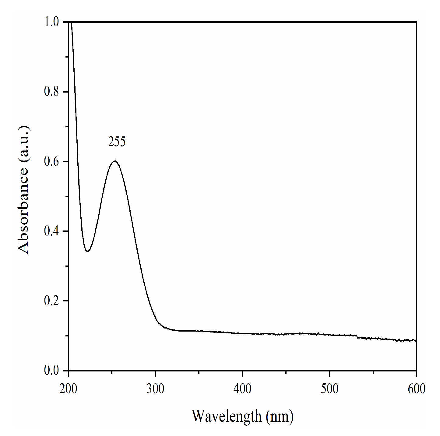 Nanomaterials 12 00693 g004 550