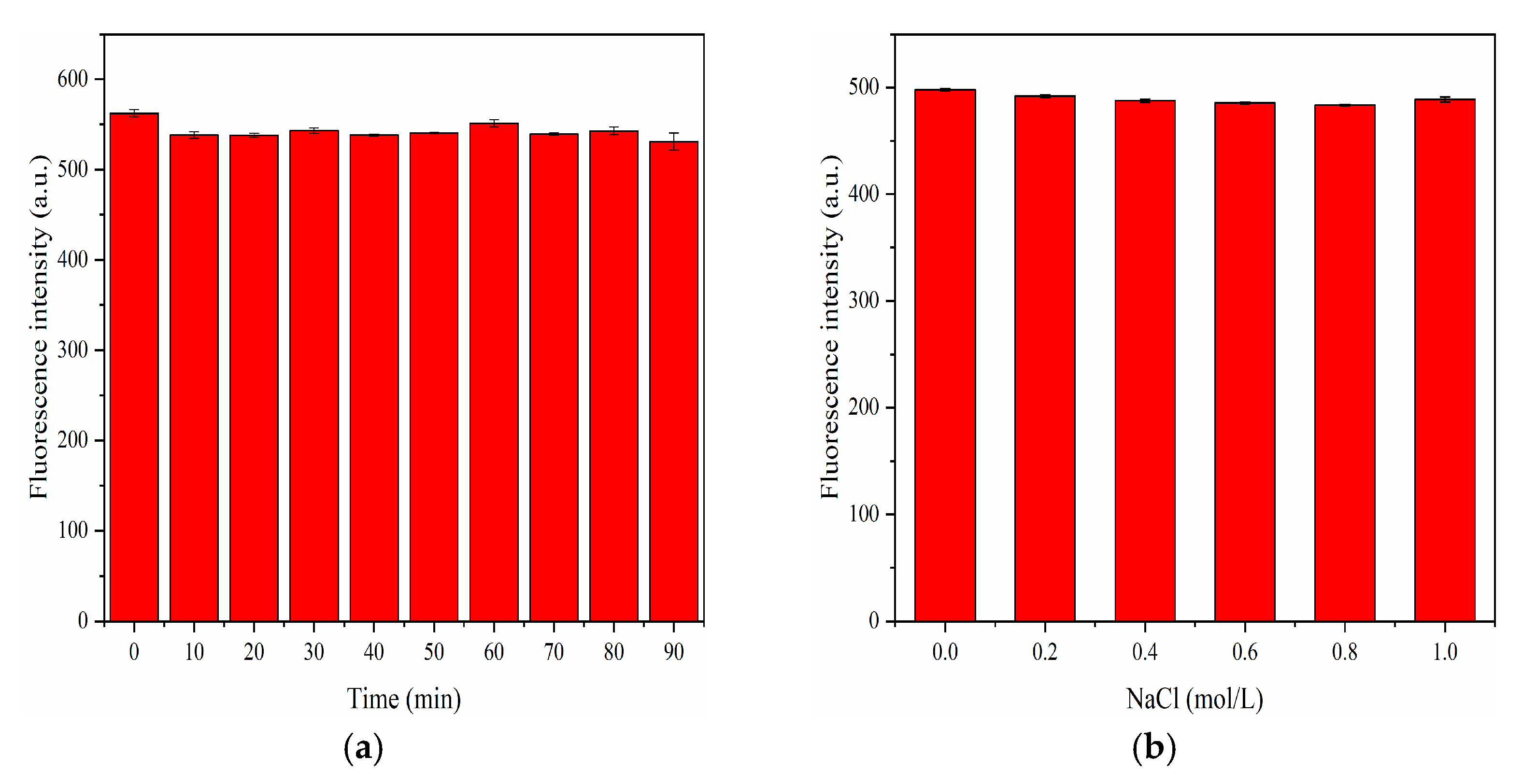 Nanomaterials 12 00693 g009 550