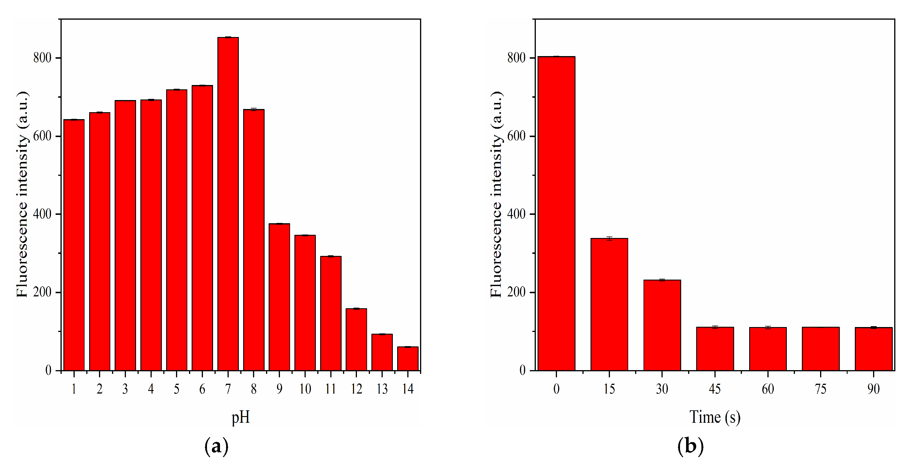 Nanomaterials 12 00693 g010 550